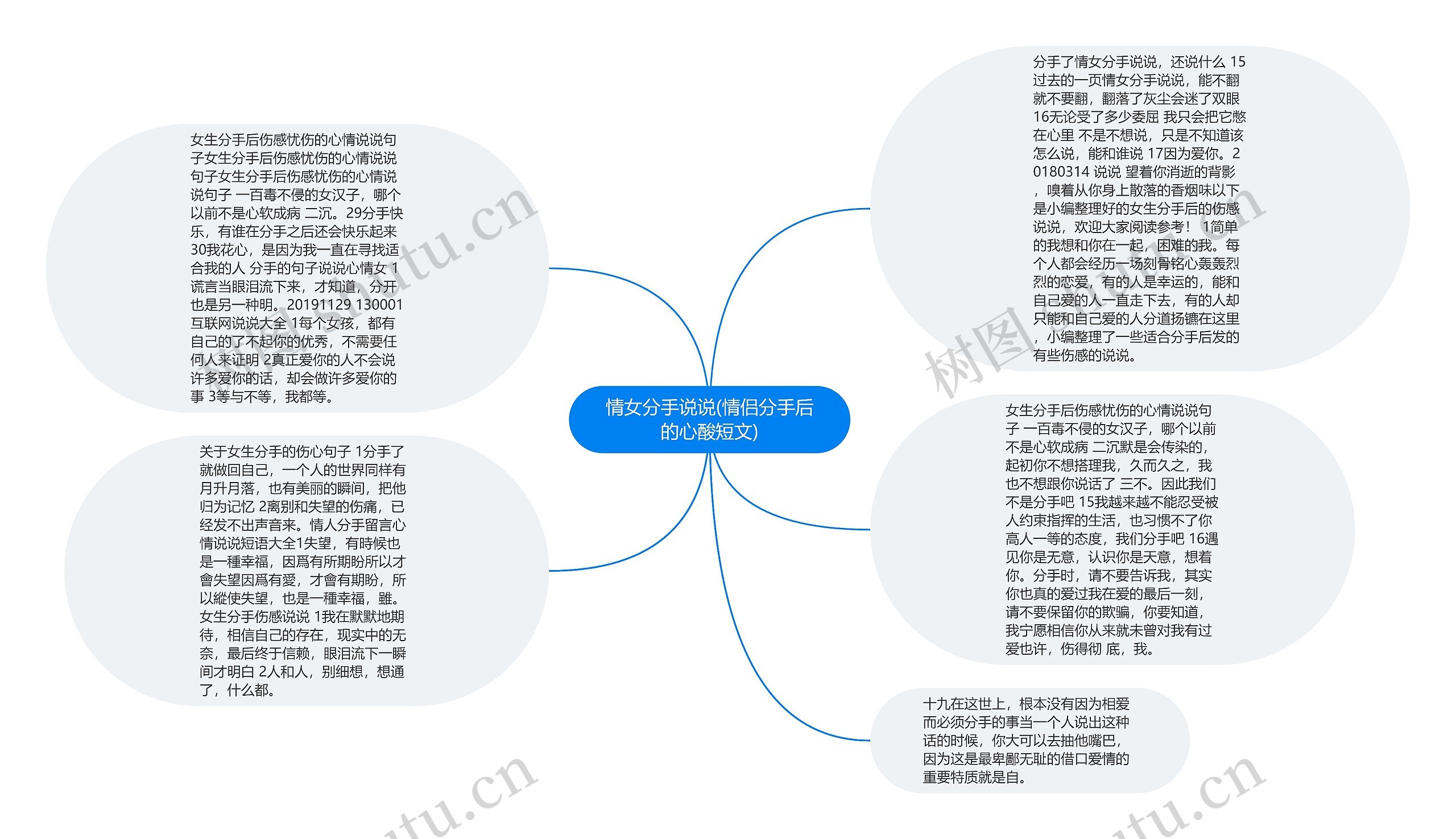 情女分手说说(情侣分手后的心酸短文)思维导图