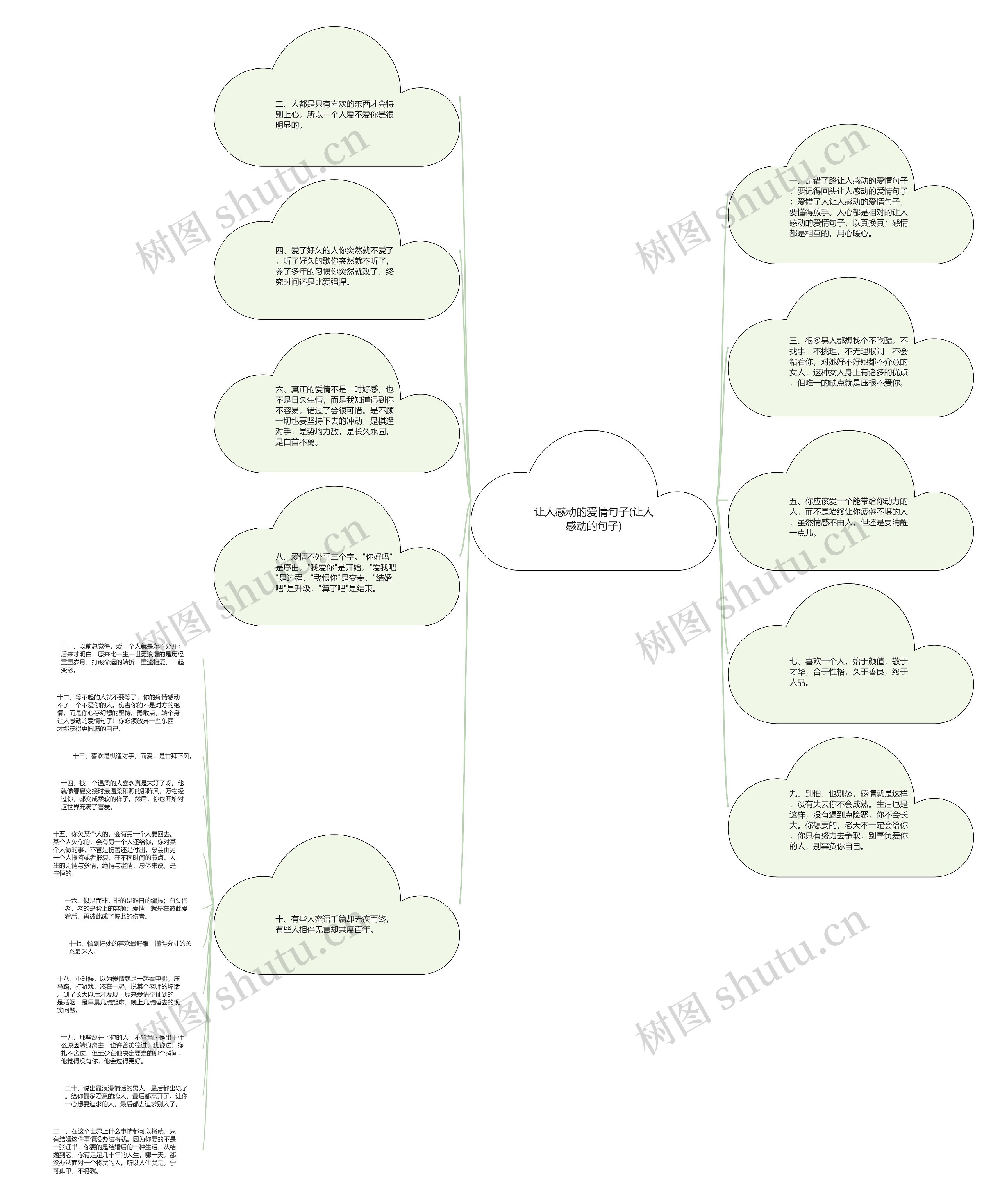 让人感动的爱情句子(让人感动的句子)思维导图