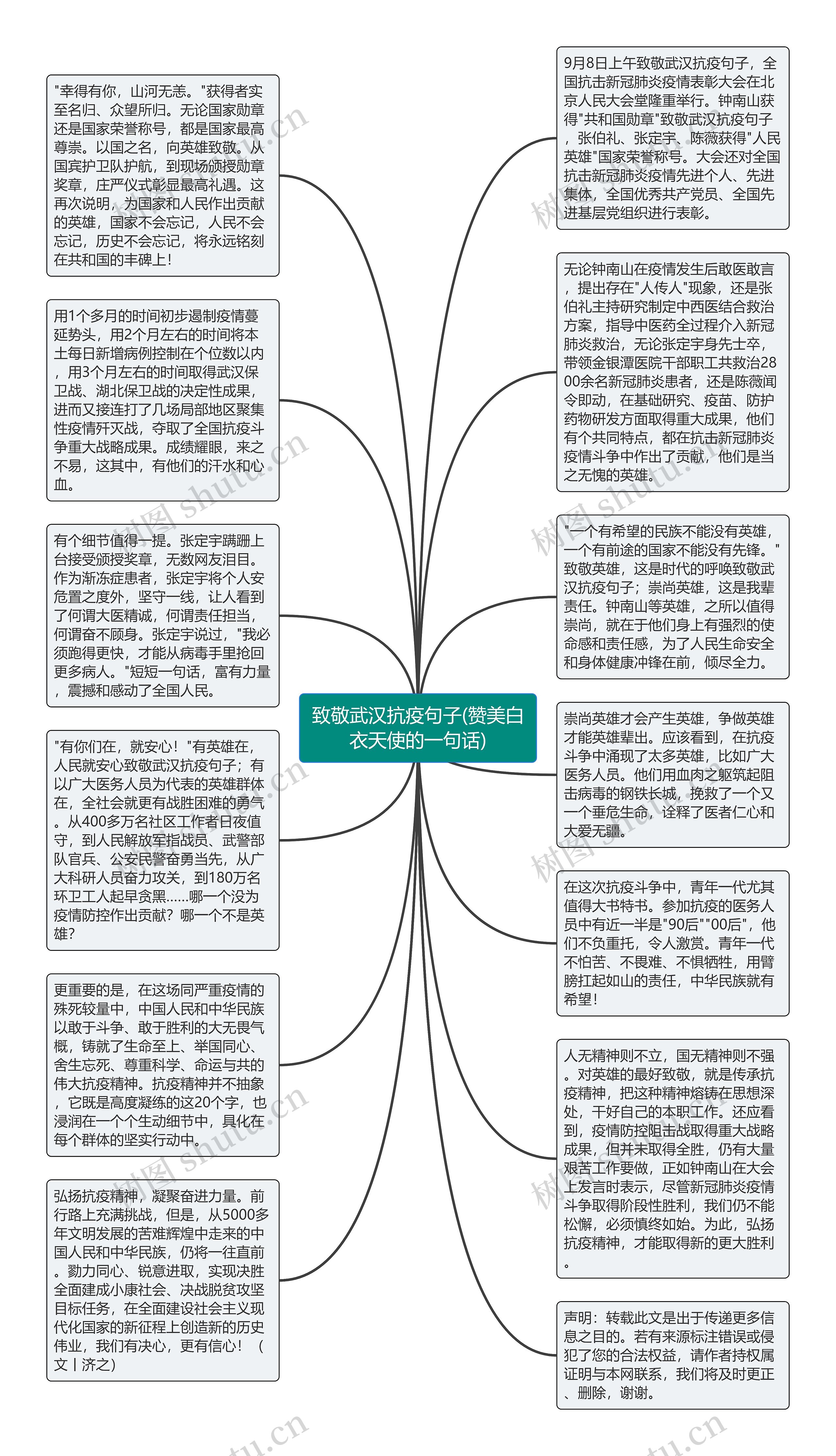 致敬武汉抗疫句子(赞美白衣天使的一句话)思维导图