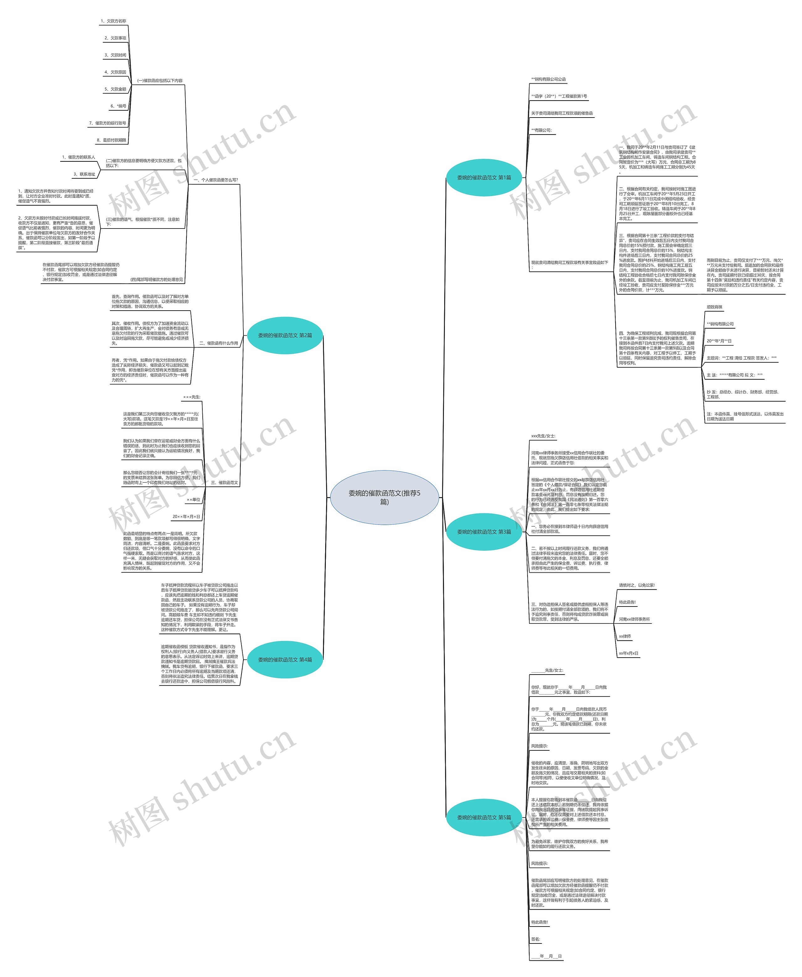 委婉的催款函范文(推荐5篇)思维导图