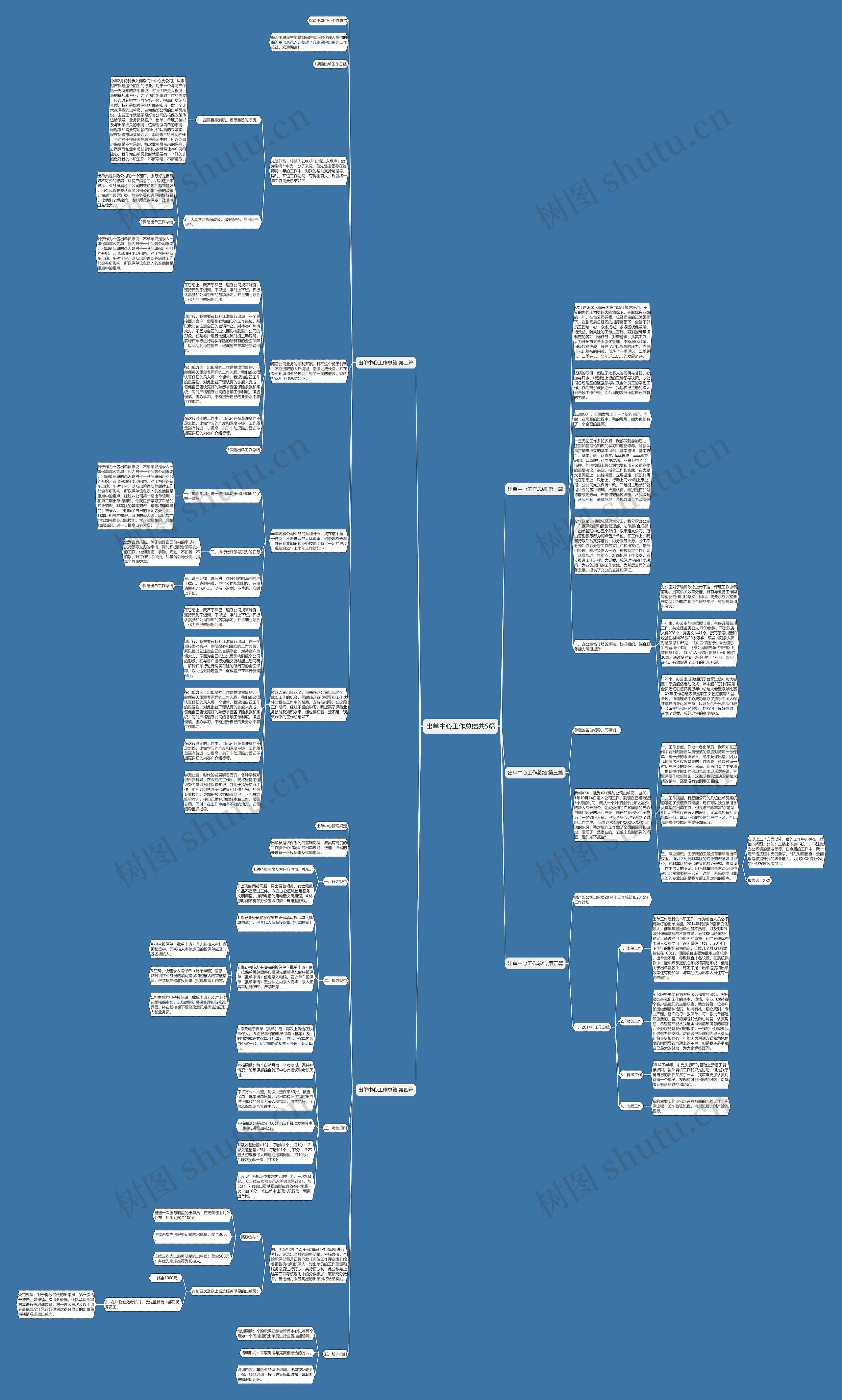 出单中心工作总结共5篇思维导图