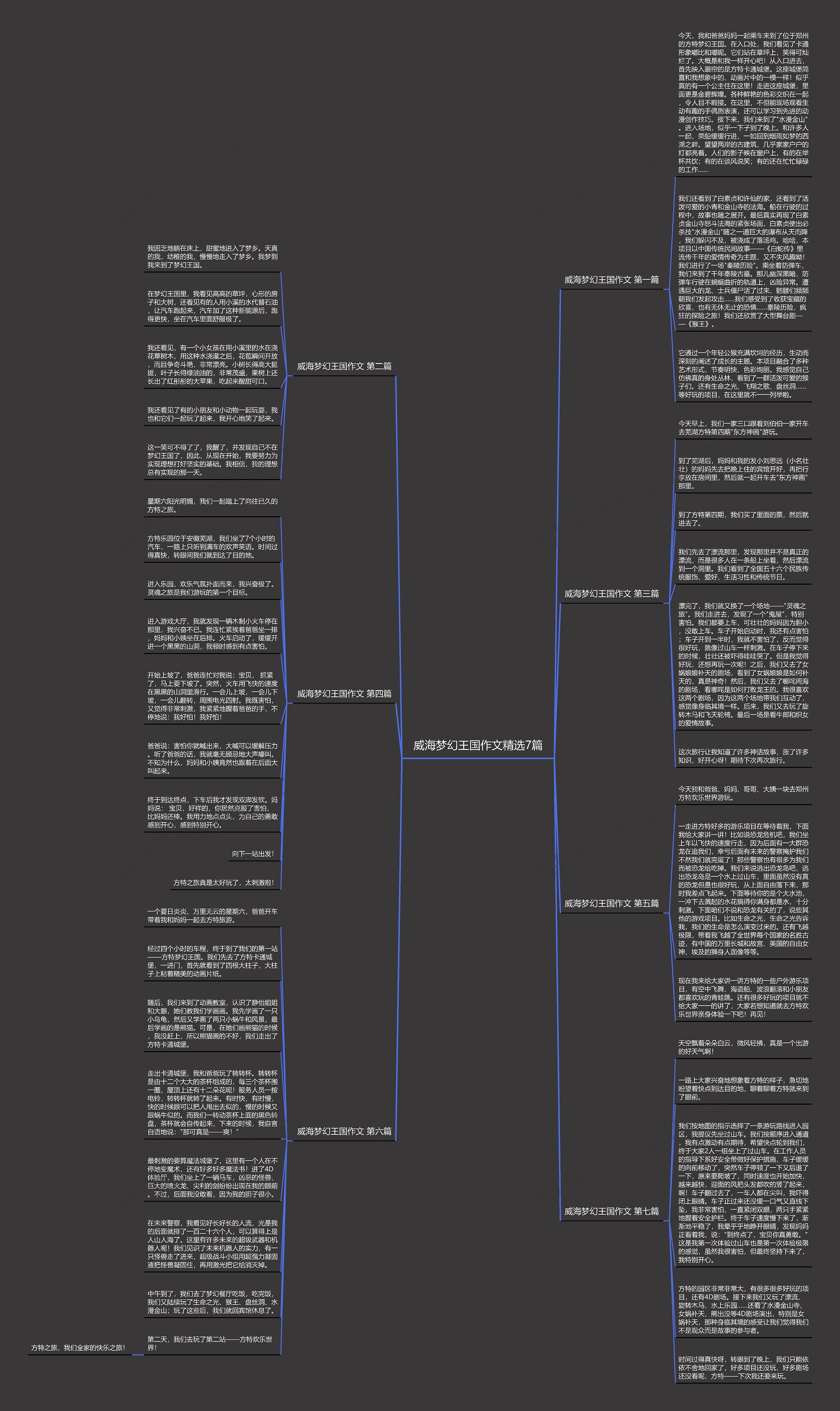 威海梦幻王国作文精选7篇思维导图