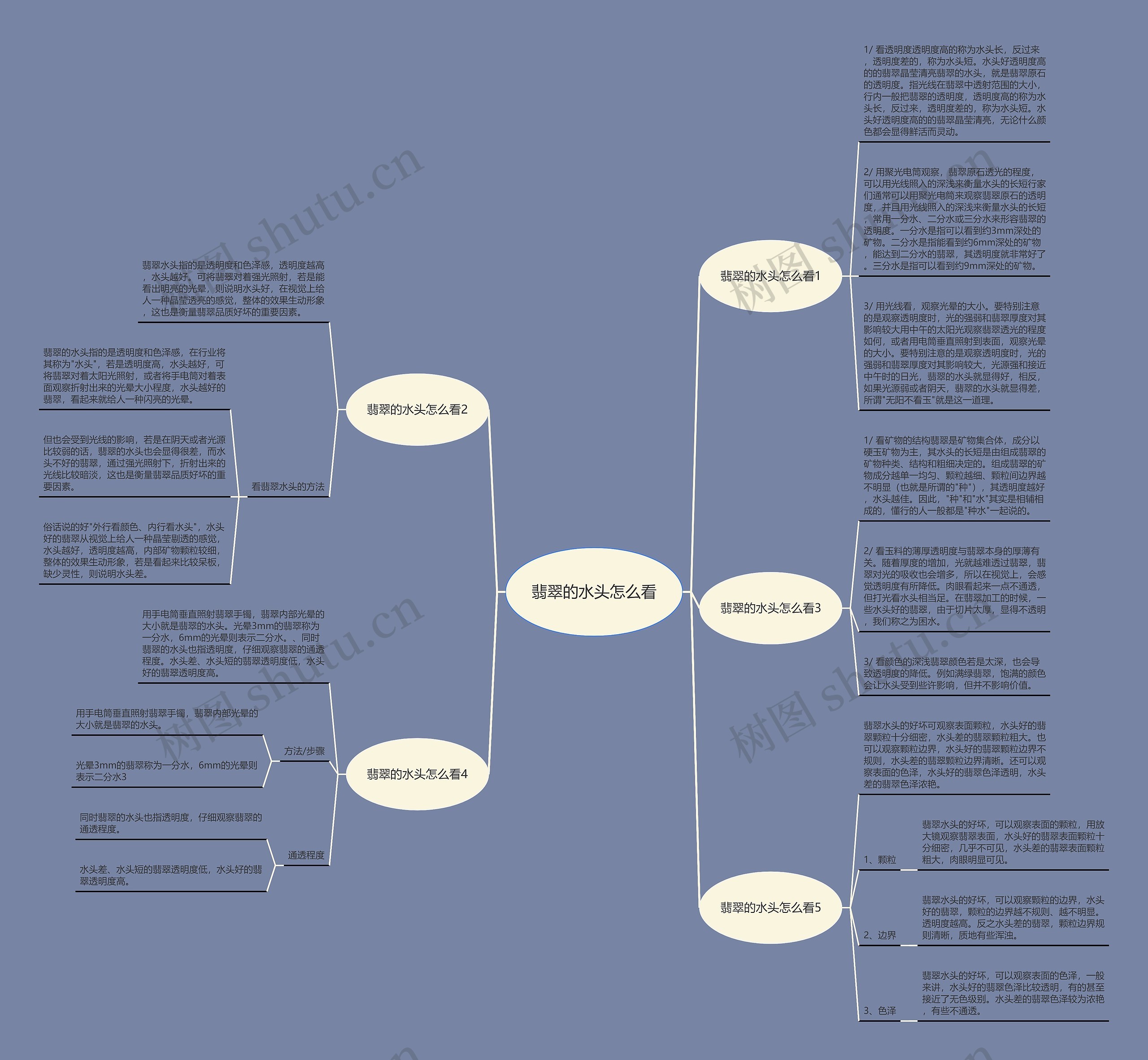 翡翠的水头怎么看思维导图