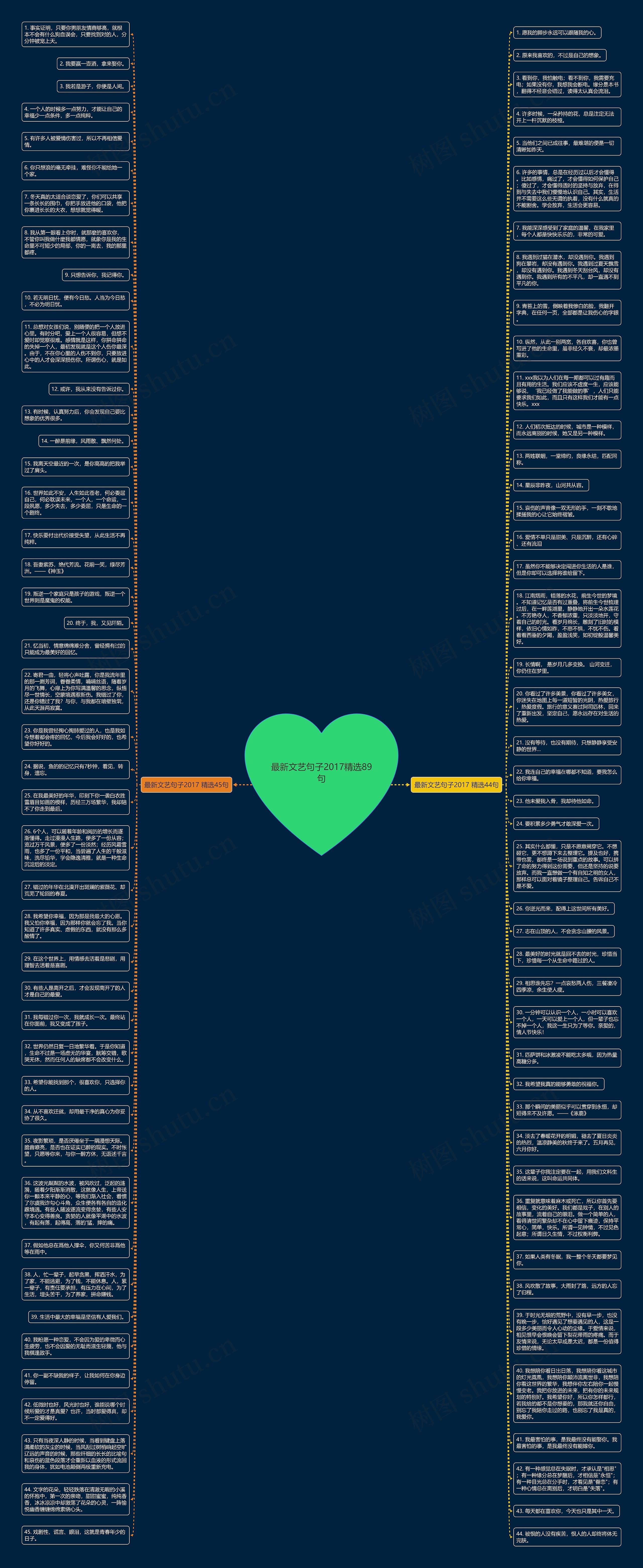 最新文艺句子2017精选89句思维导图