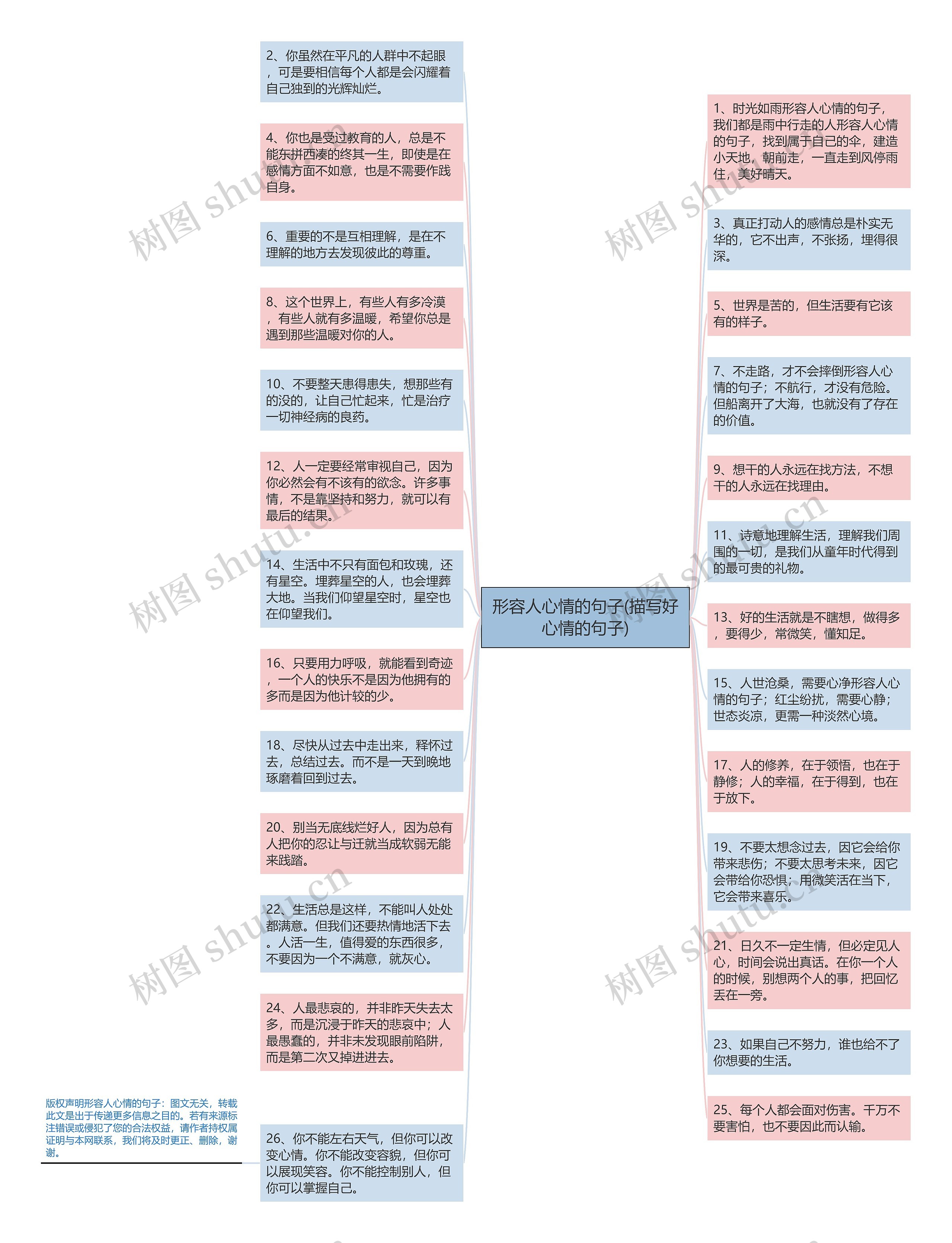 形容人心情的句子(描写好心情的句子)思维导图