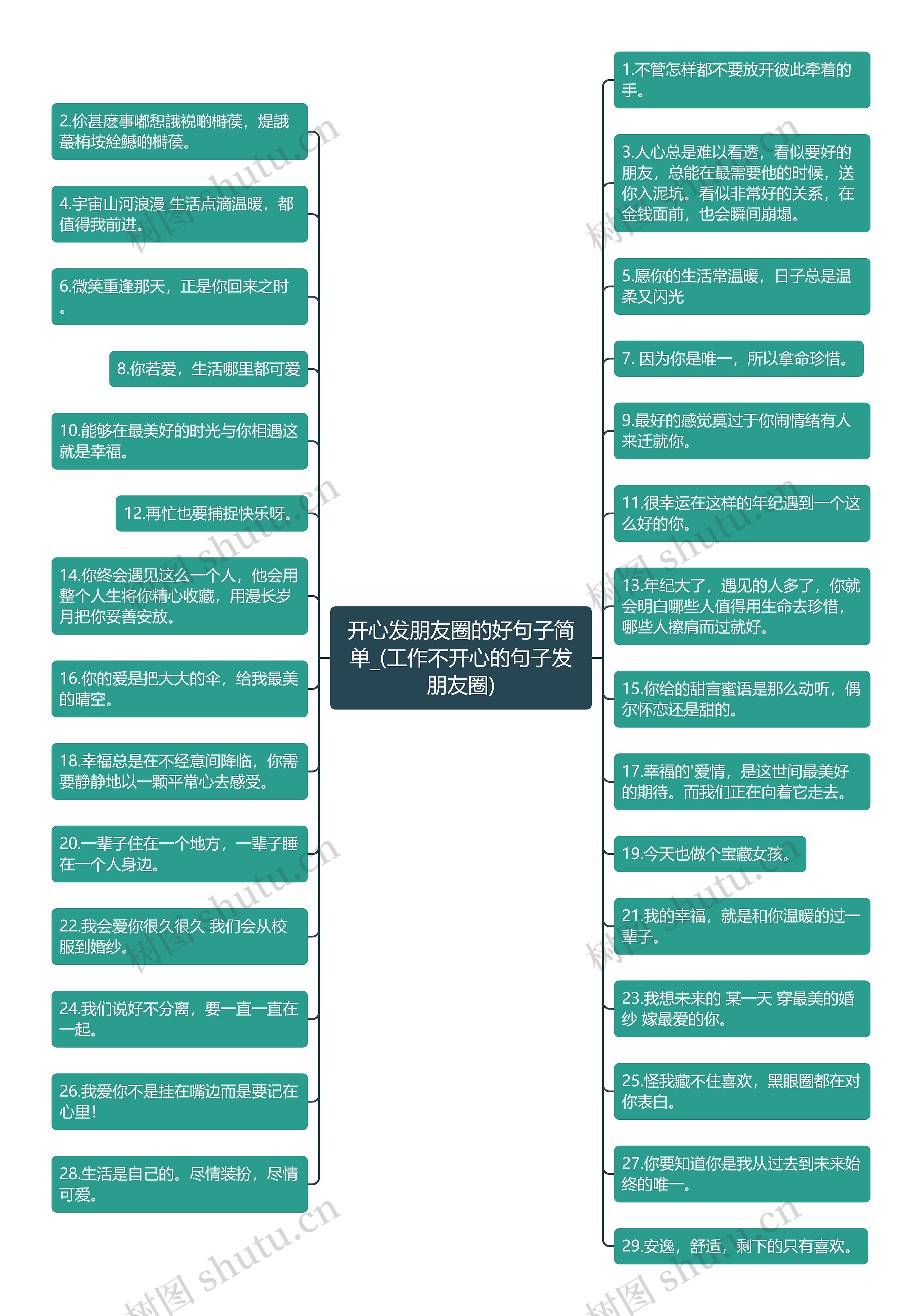 开心发朋友圈的好句子简单_(工作不开心的句子发朋友圈)思维导图