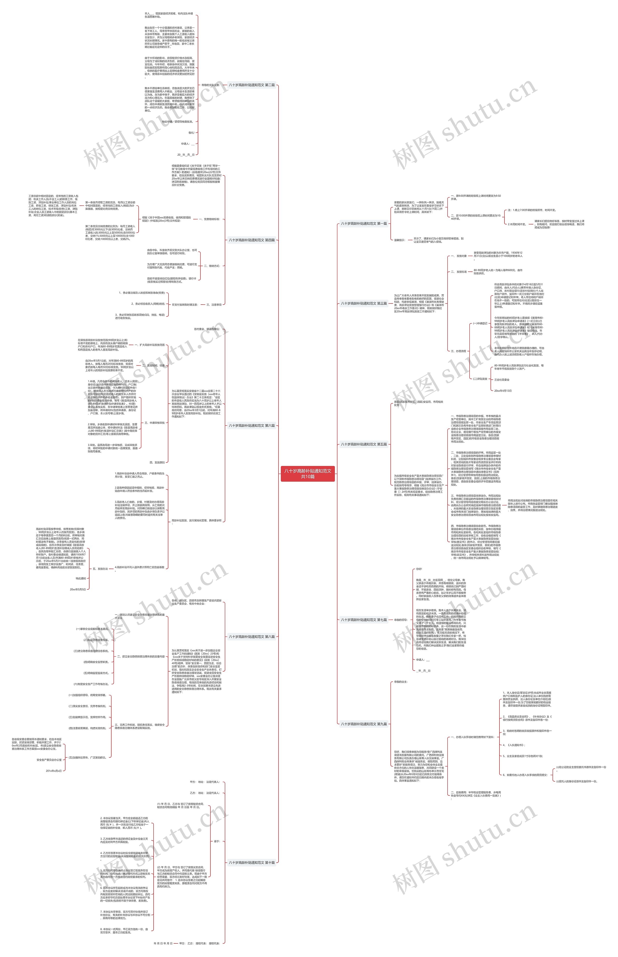 八十岁高龄补贴通知范文共10篇思维导图