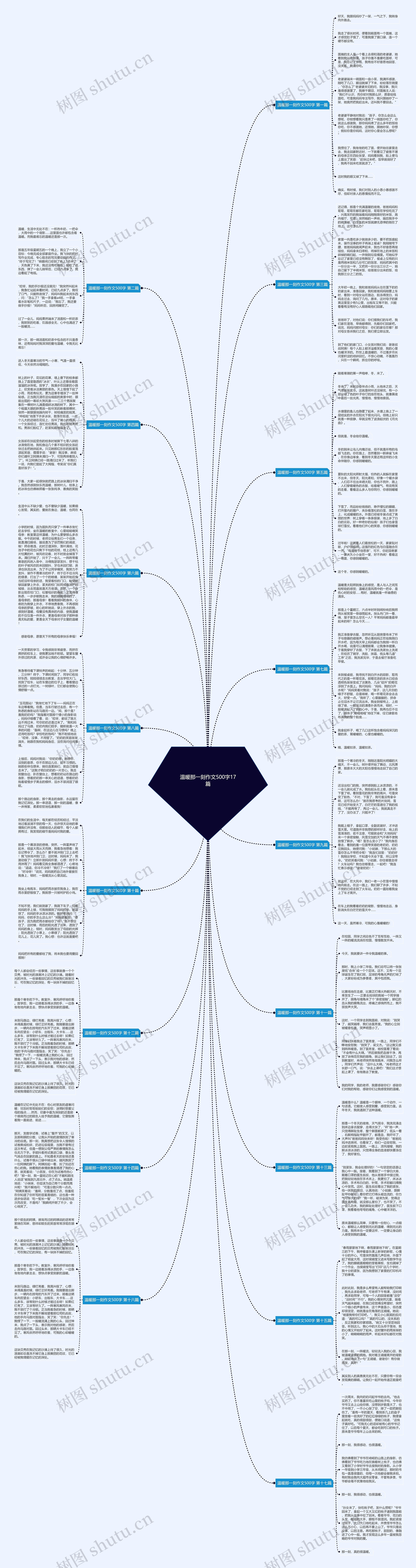 温暖那一刻作文500字17篇思维导图