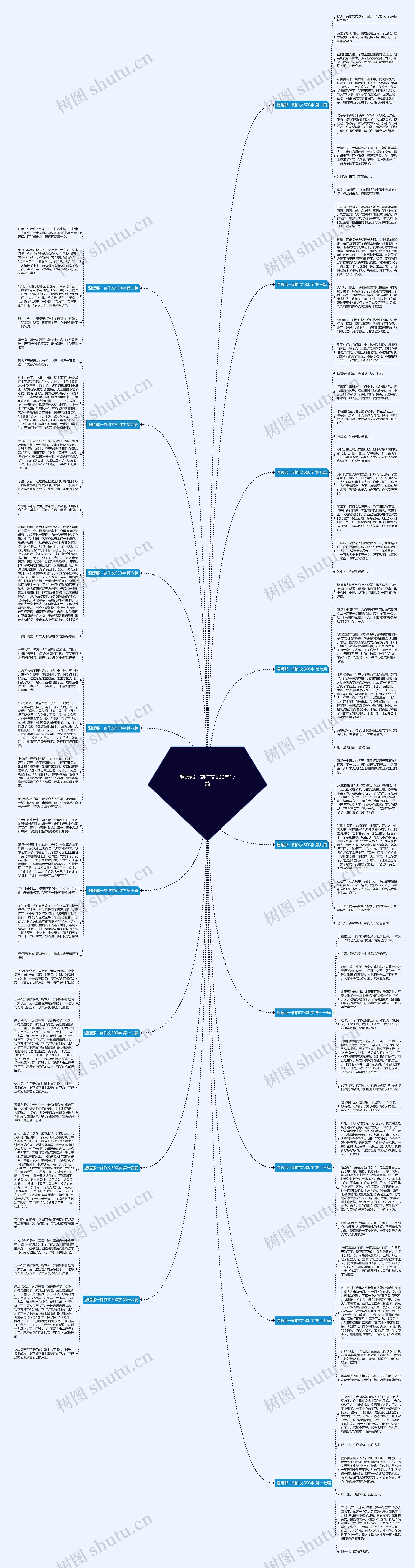 温暖那一刻作文500字17篇 温暖那一刻作文500字17篇