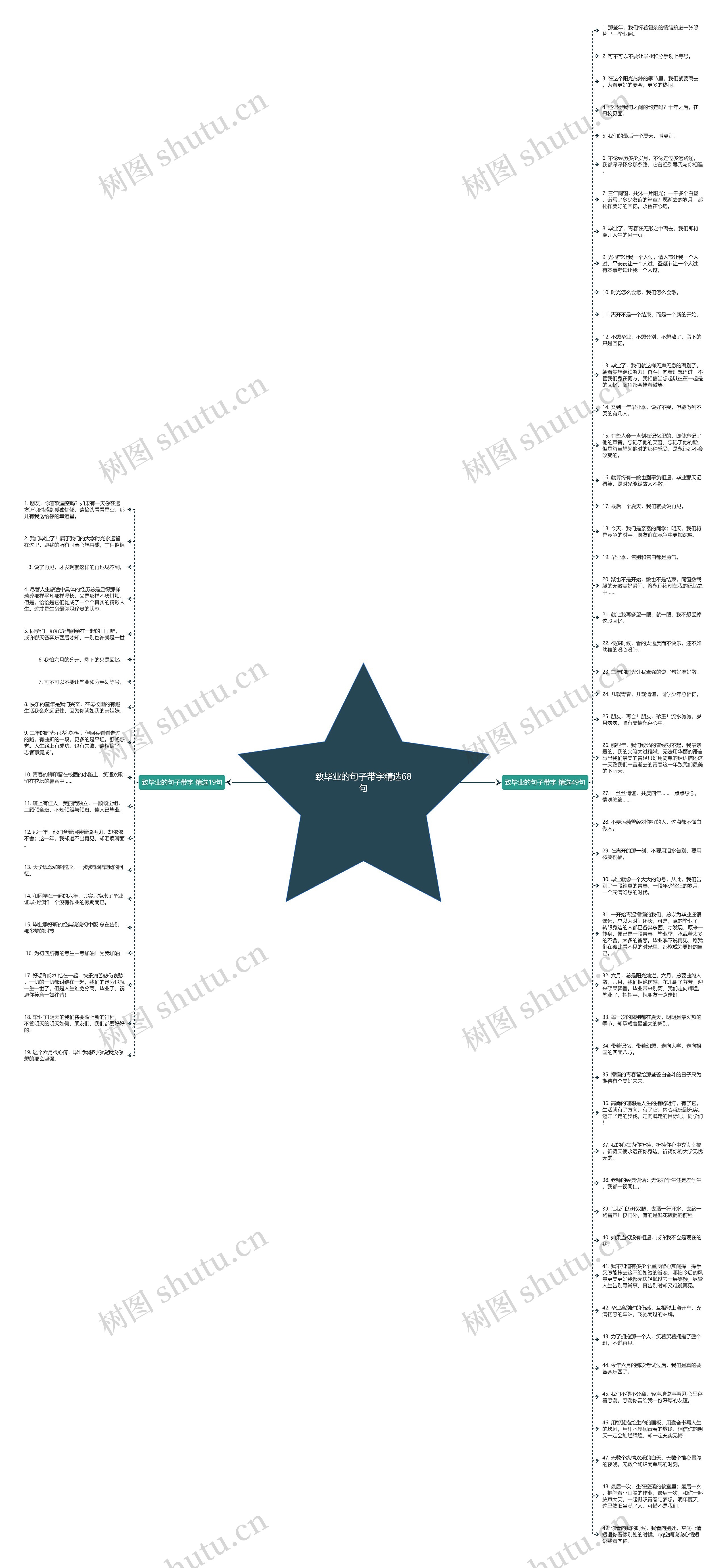致毕业的句子带字精选68句思维导图