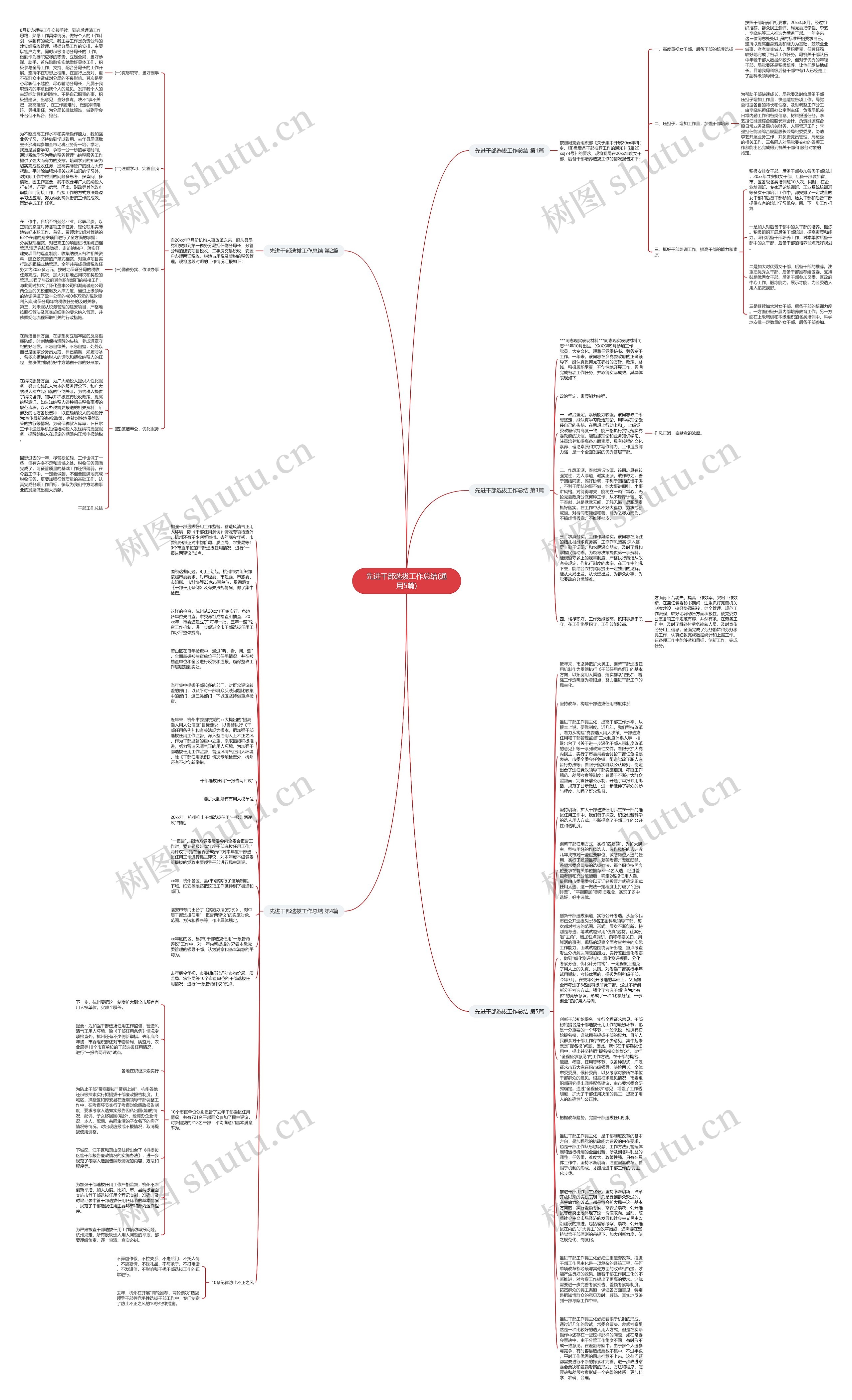 先进干部选拔工作总结(通用5篇)思维导图