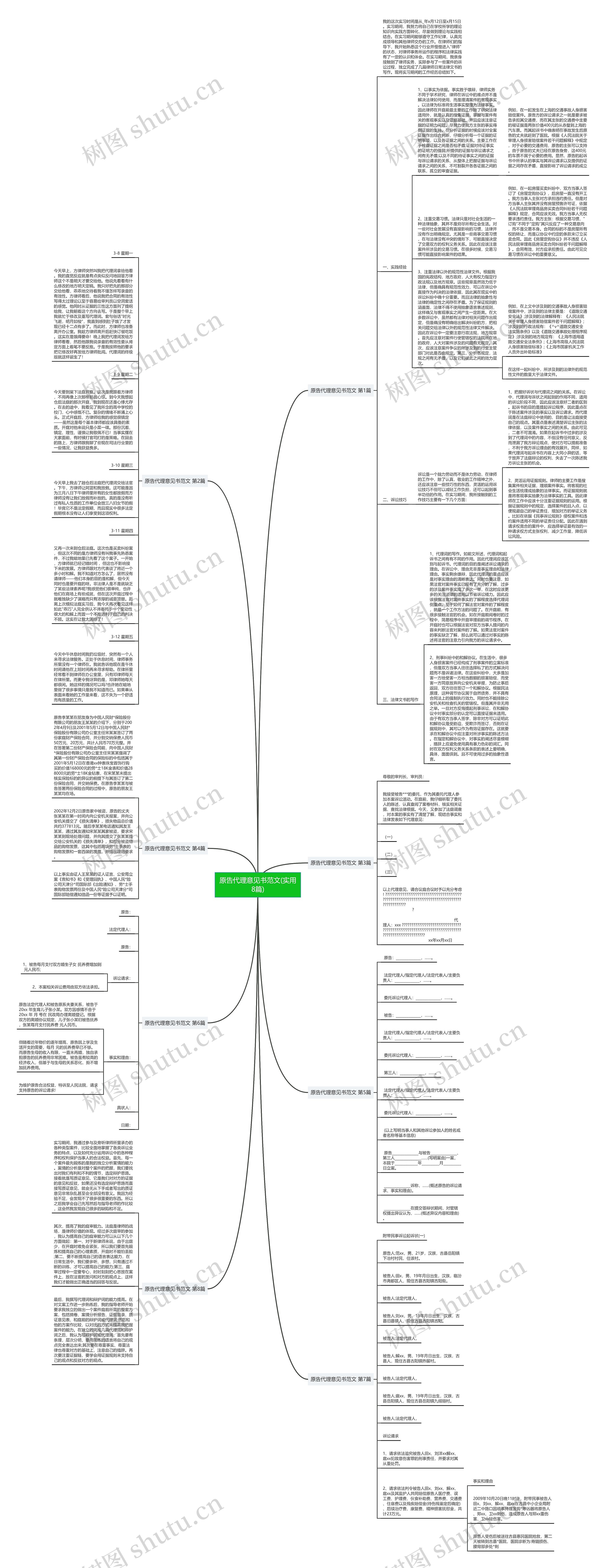原告代理意见书范文(实用8篇)