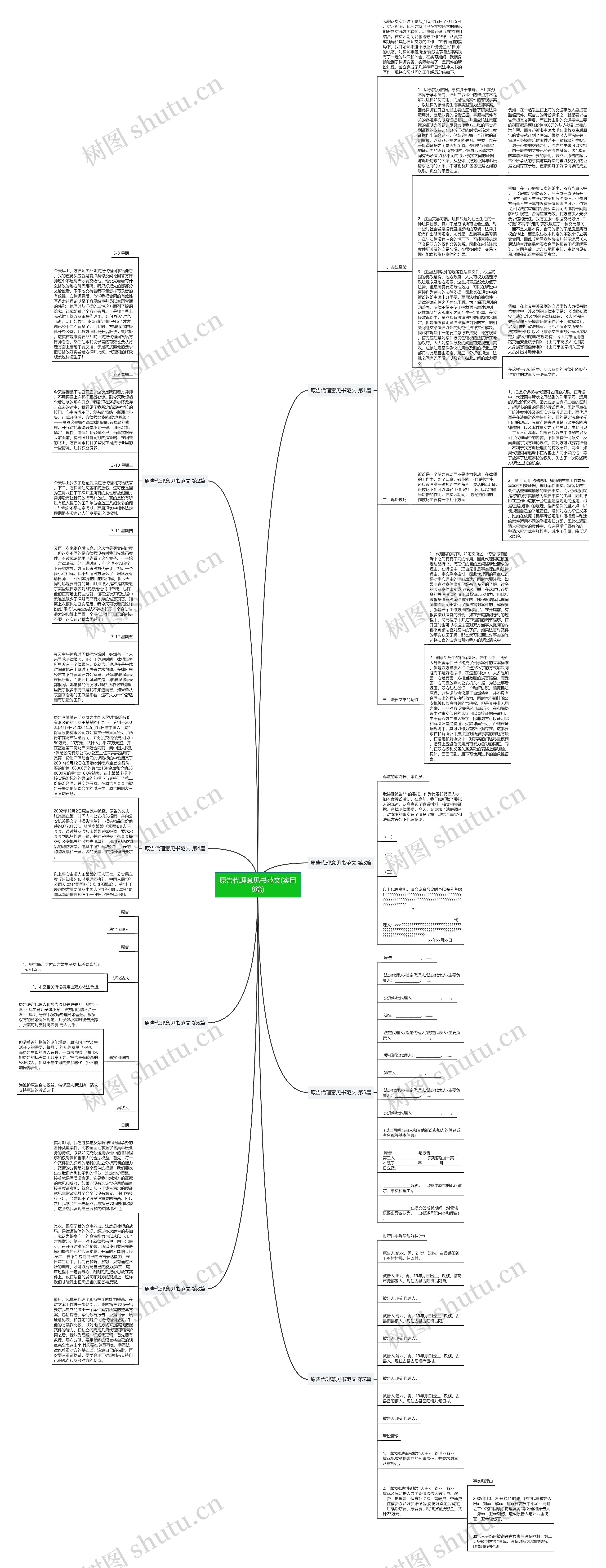 原告代理意见书范文(实用8篇) 原告代理意见书范文(实用8篇)