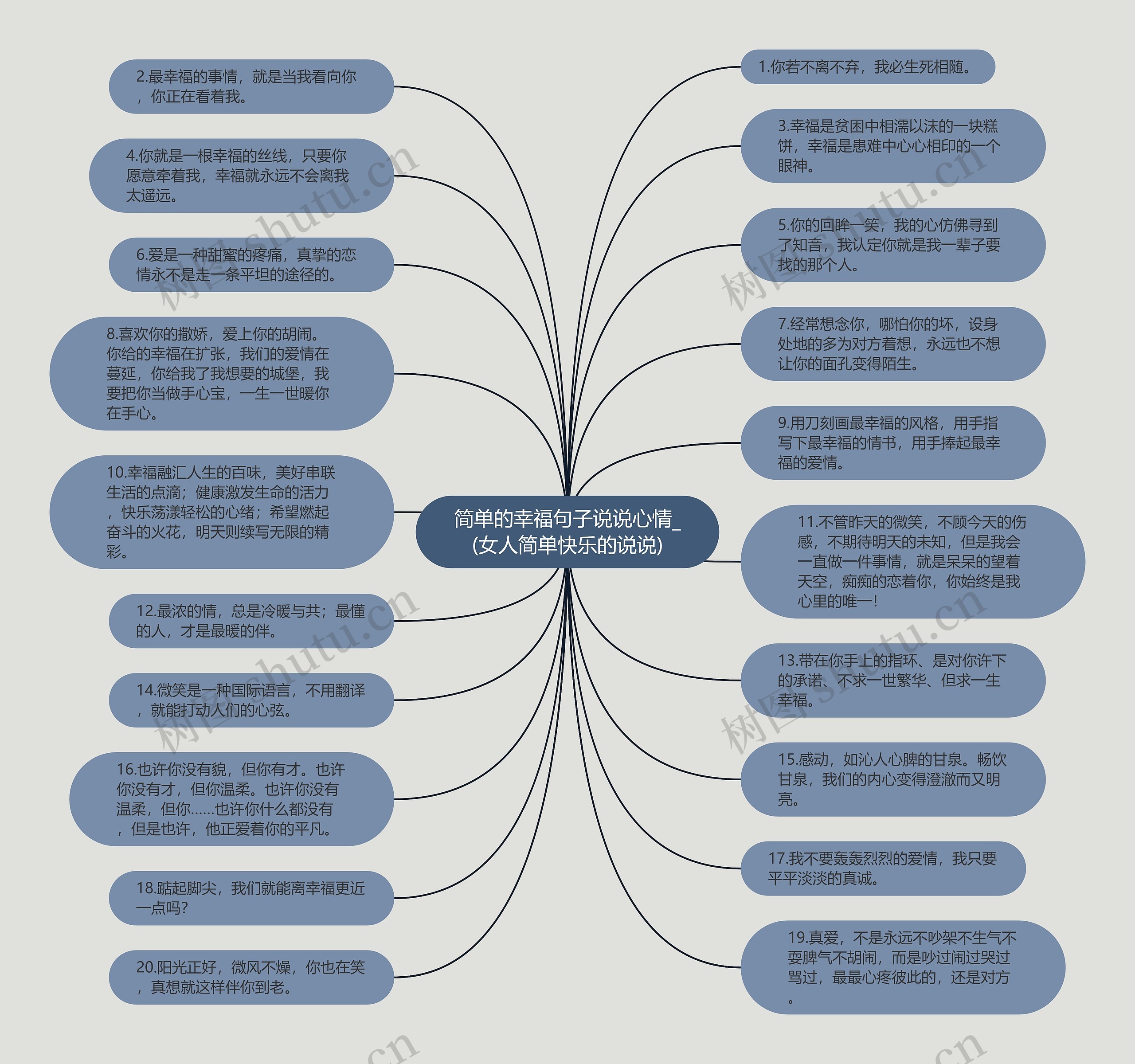 简单的幸福句子说说心情_(女人简单快乐的说说)思维导图