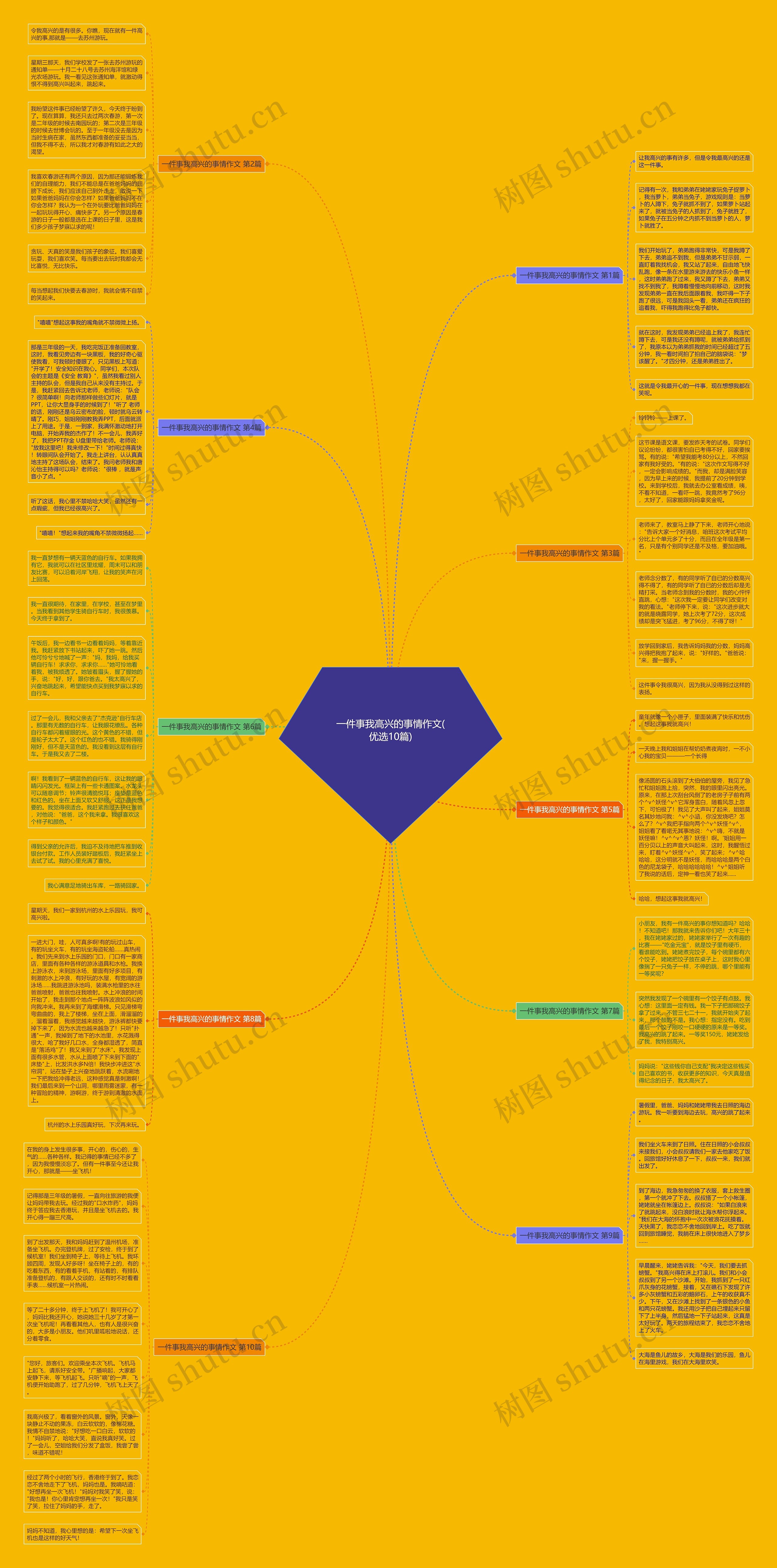 一件事我高兴的事情作文(优选10篇)思维导图