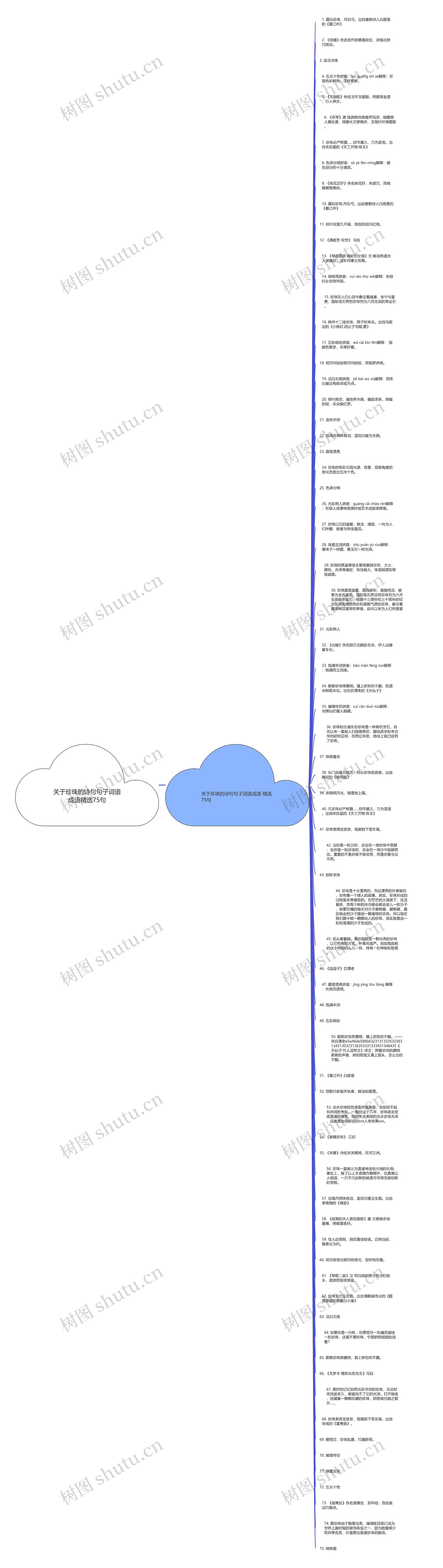 关于珍珠的诗句句子词语成语精选75句思维导图