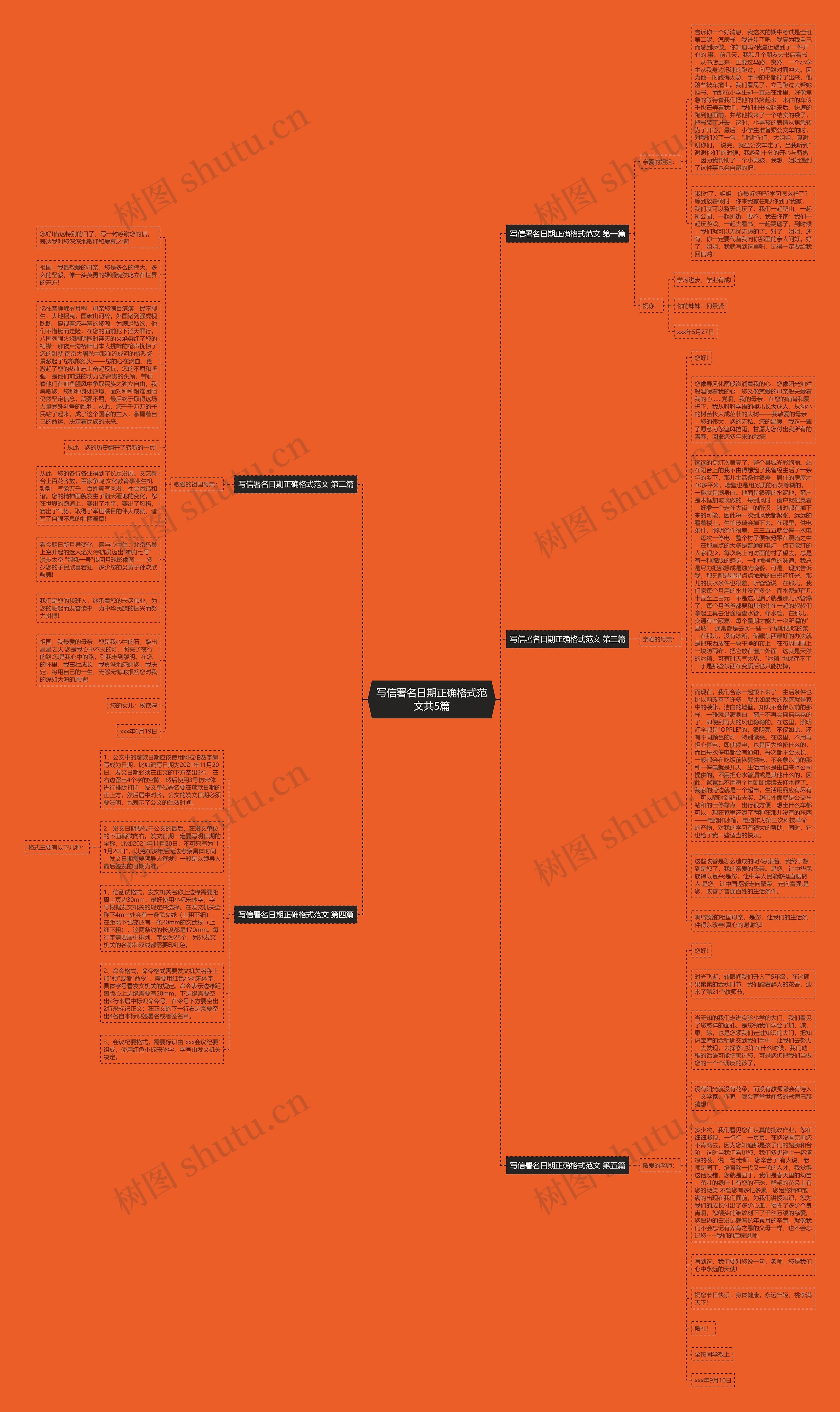 写信署名日期正确格式范文共5篇思维导图