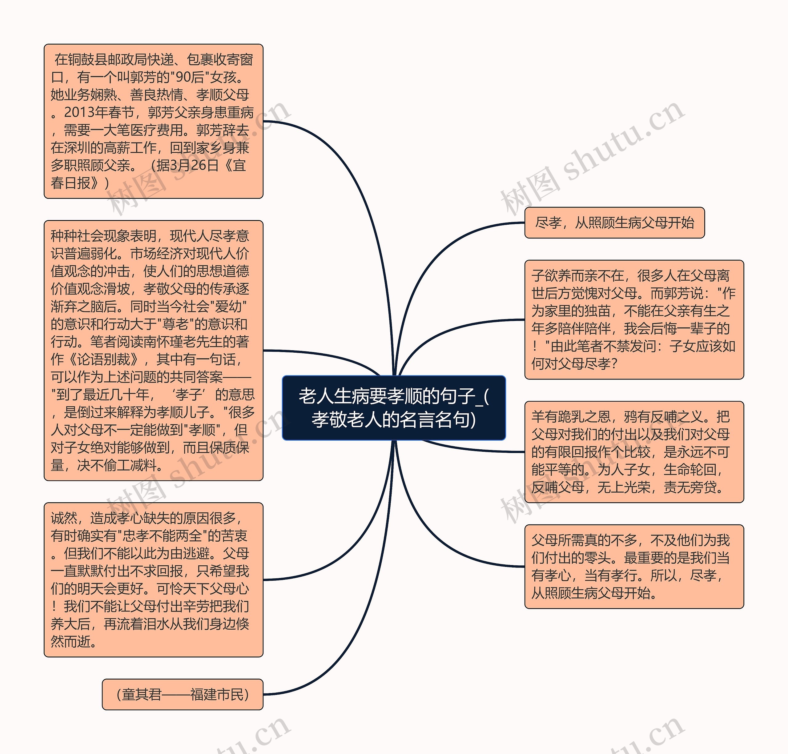 老人生病要孝顺的句子_(孝敬老人的名言名句)思维导图