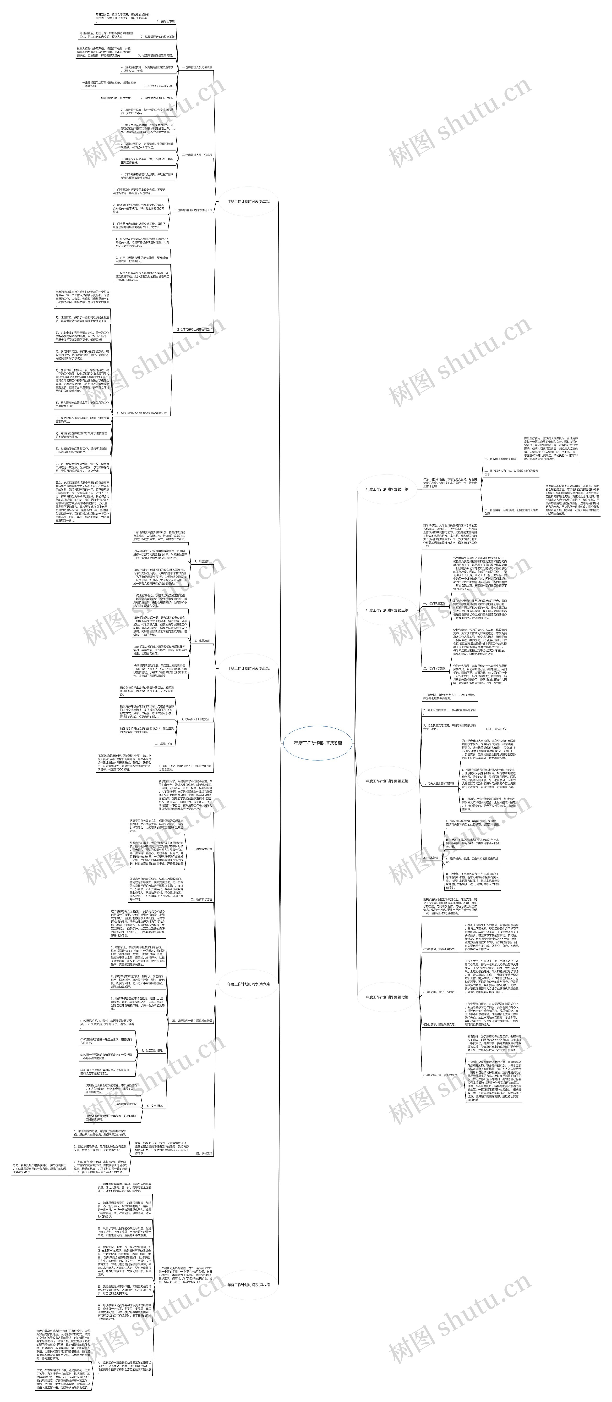 年度工作计划时间表8篇