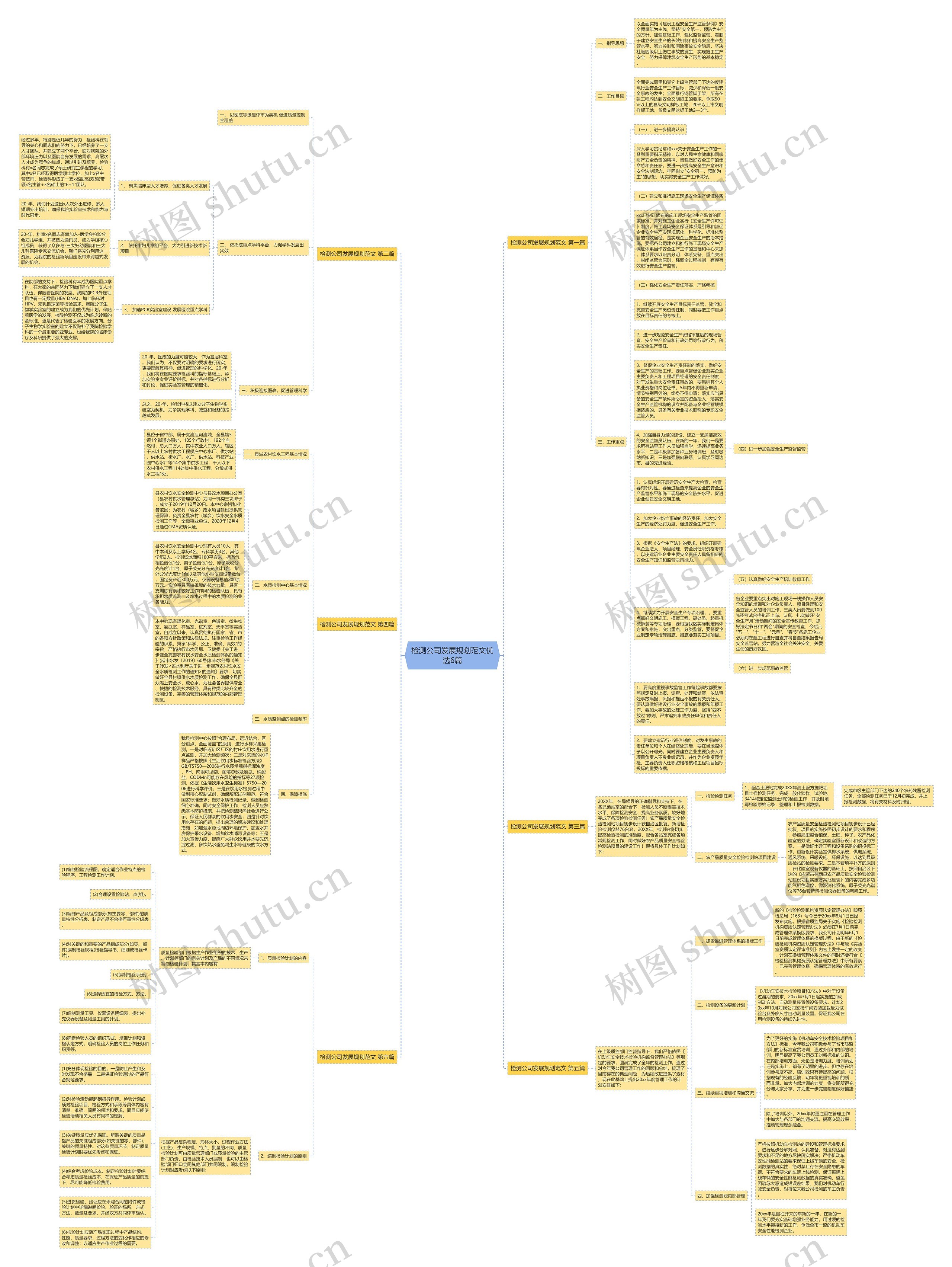 检测公司发展规划范文优选6篇思维导图
