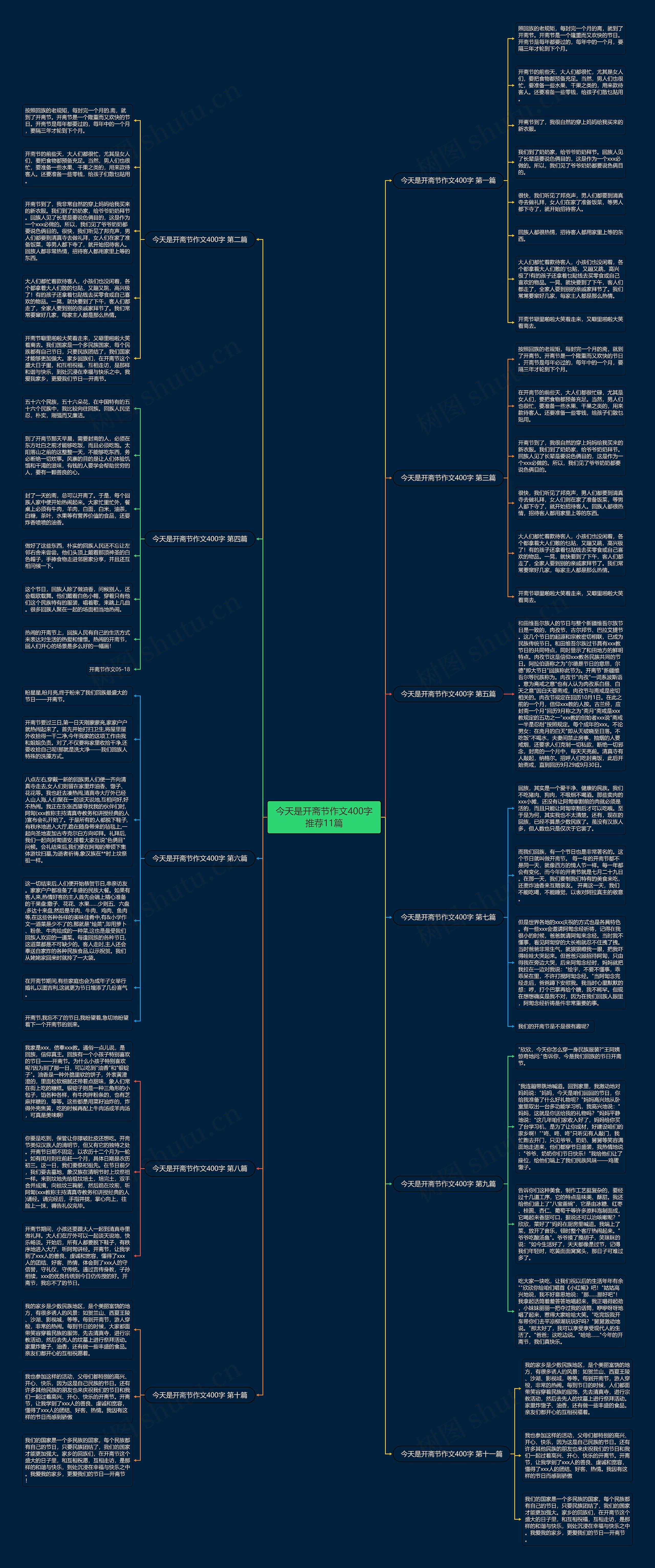 今天是开斋节作文400字推荐11篇思维导图