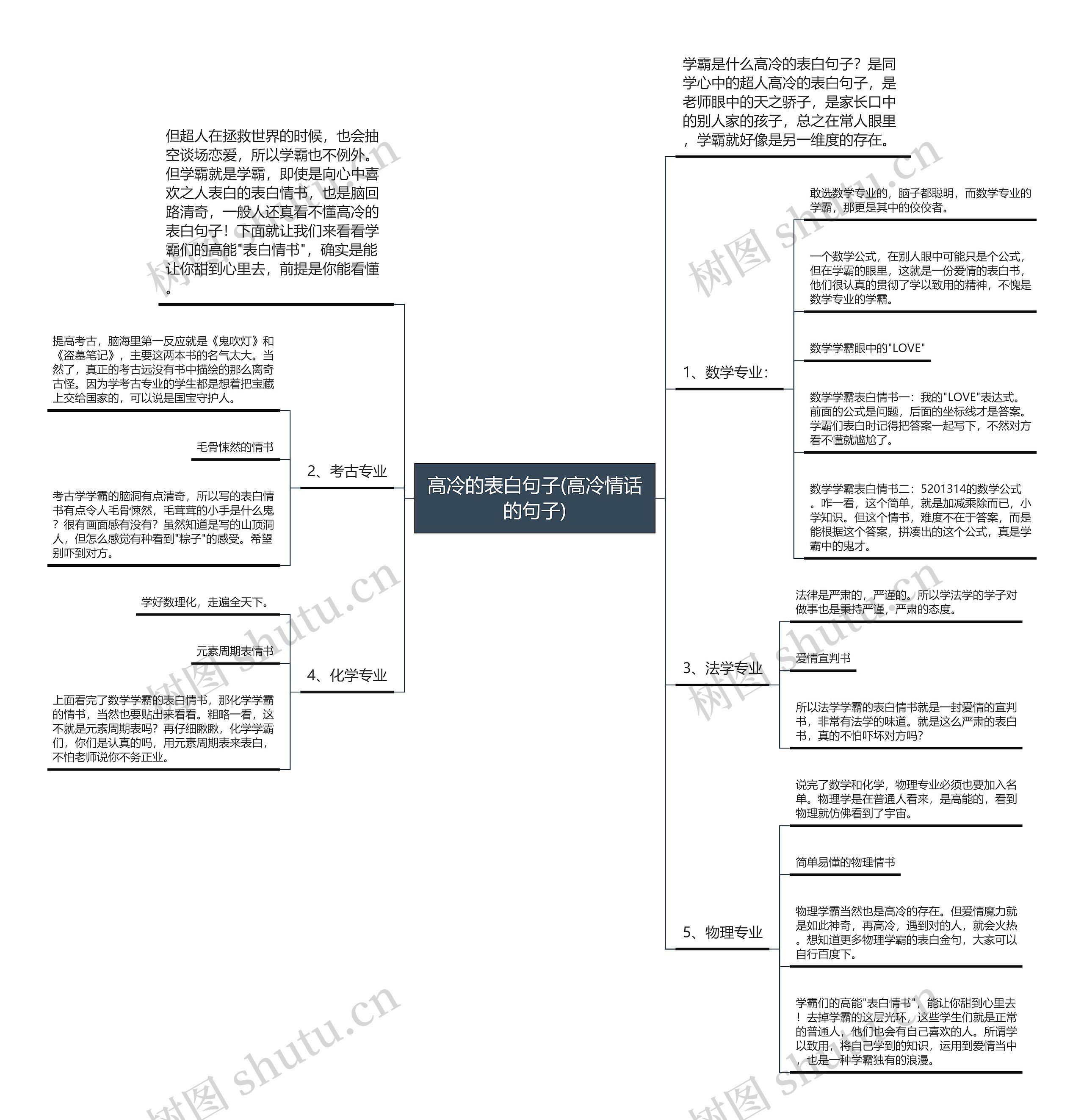 高冷的表白句子(高冷情话的句子)思维导图