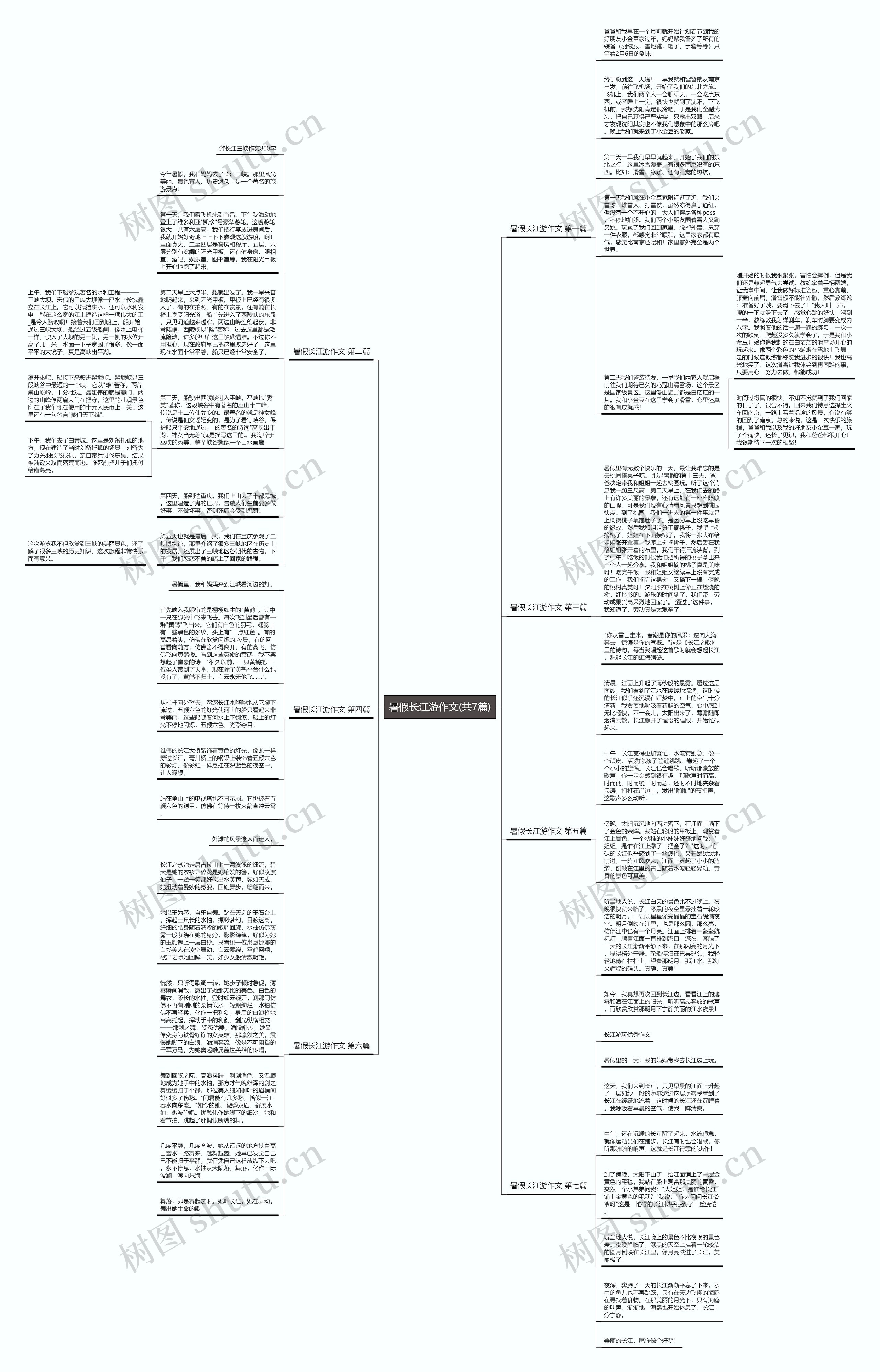 暑假长江游作文(共7篇)思维导图