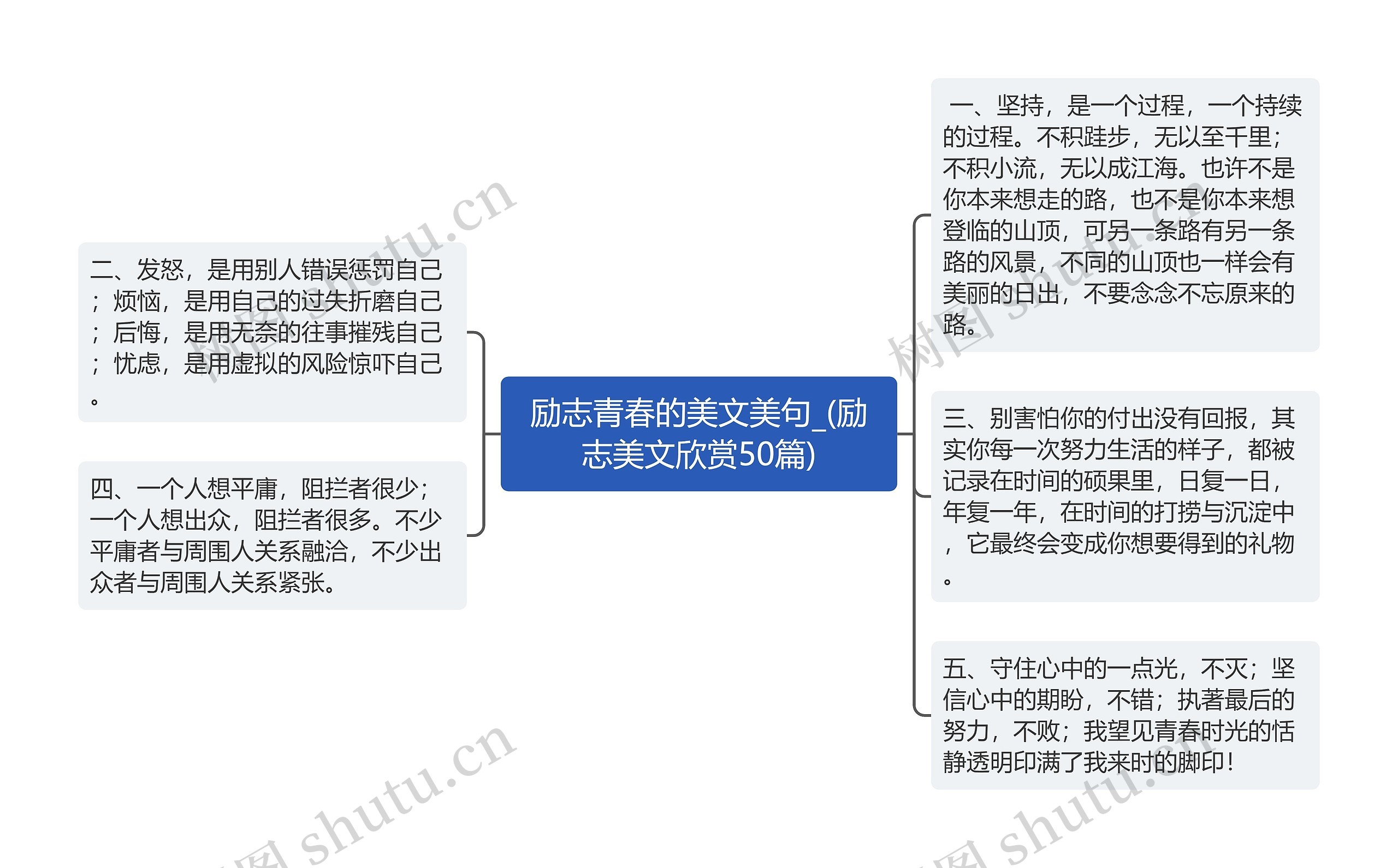 励志青春的美文美句_(励志美文欣赏50篇)思维导图