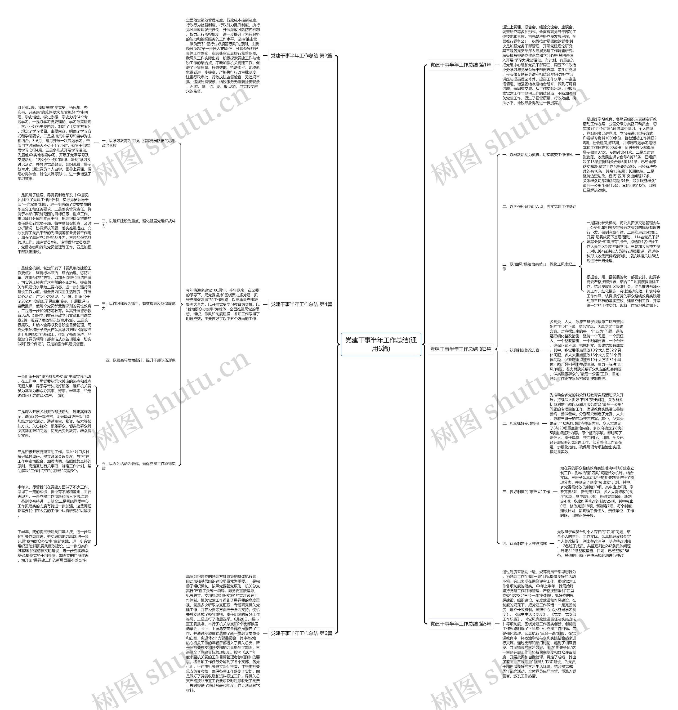 党建干事半年工作总结(通用6篇)思维导图