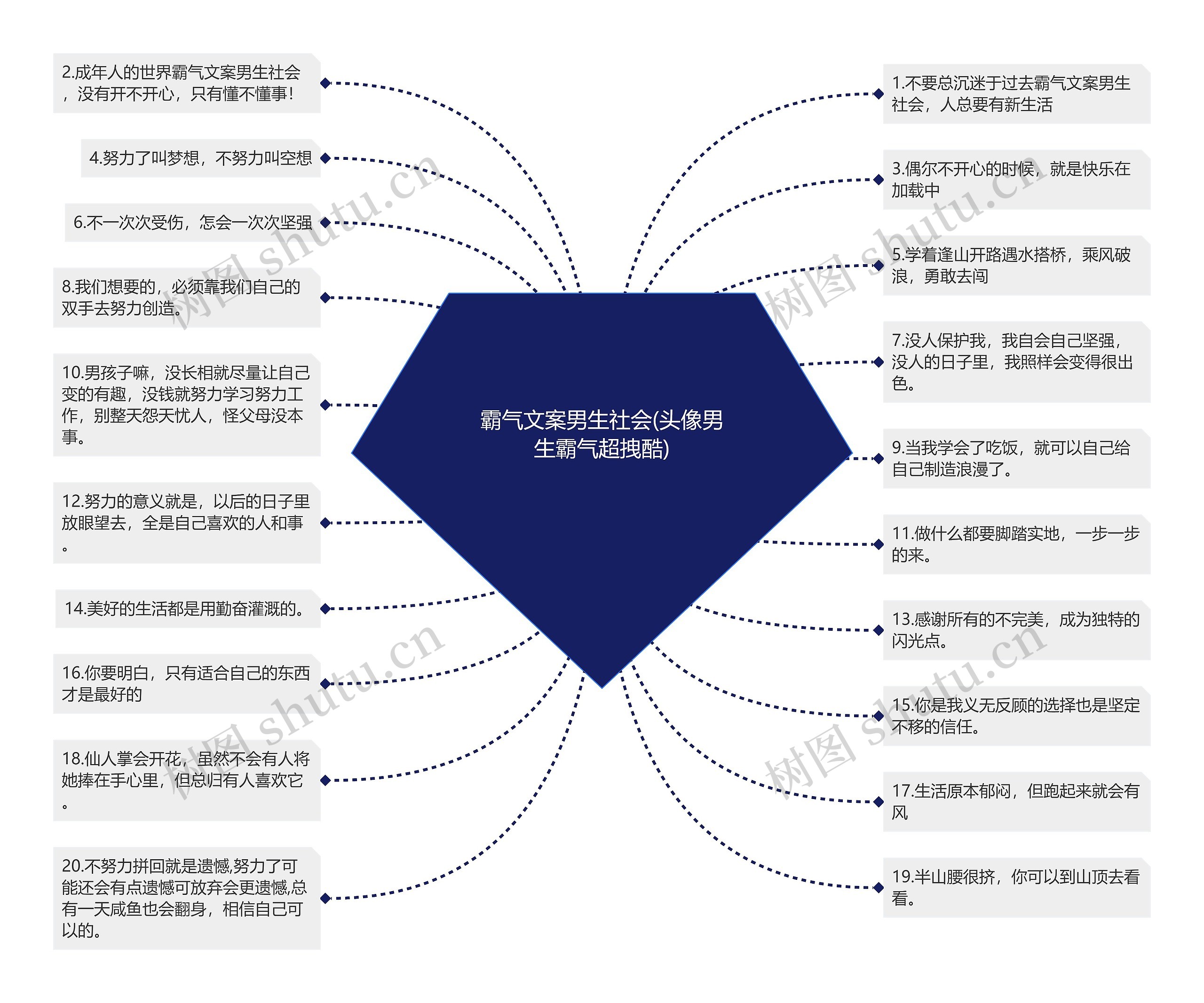 霸气文案男生社会(头像男生霸气超拽酷)思维导图