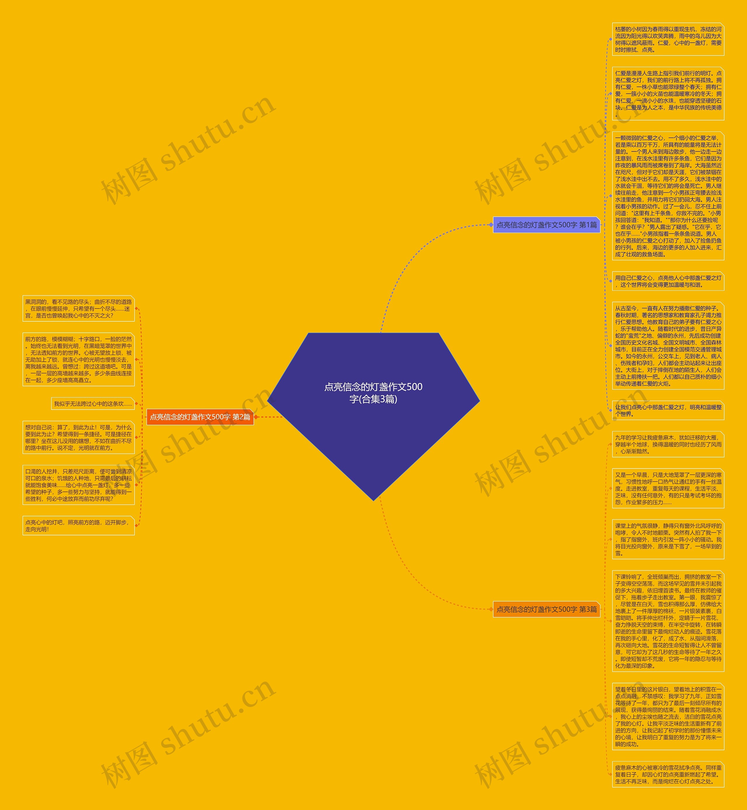 点亮信念的灯盏作文500字(合集3篇)思维导图