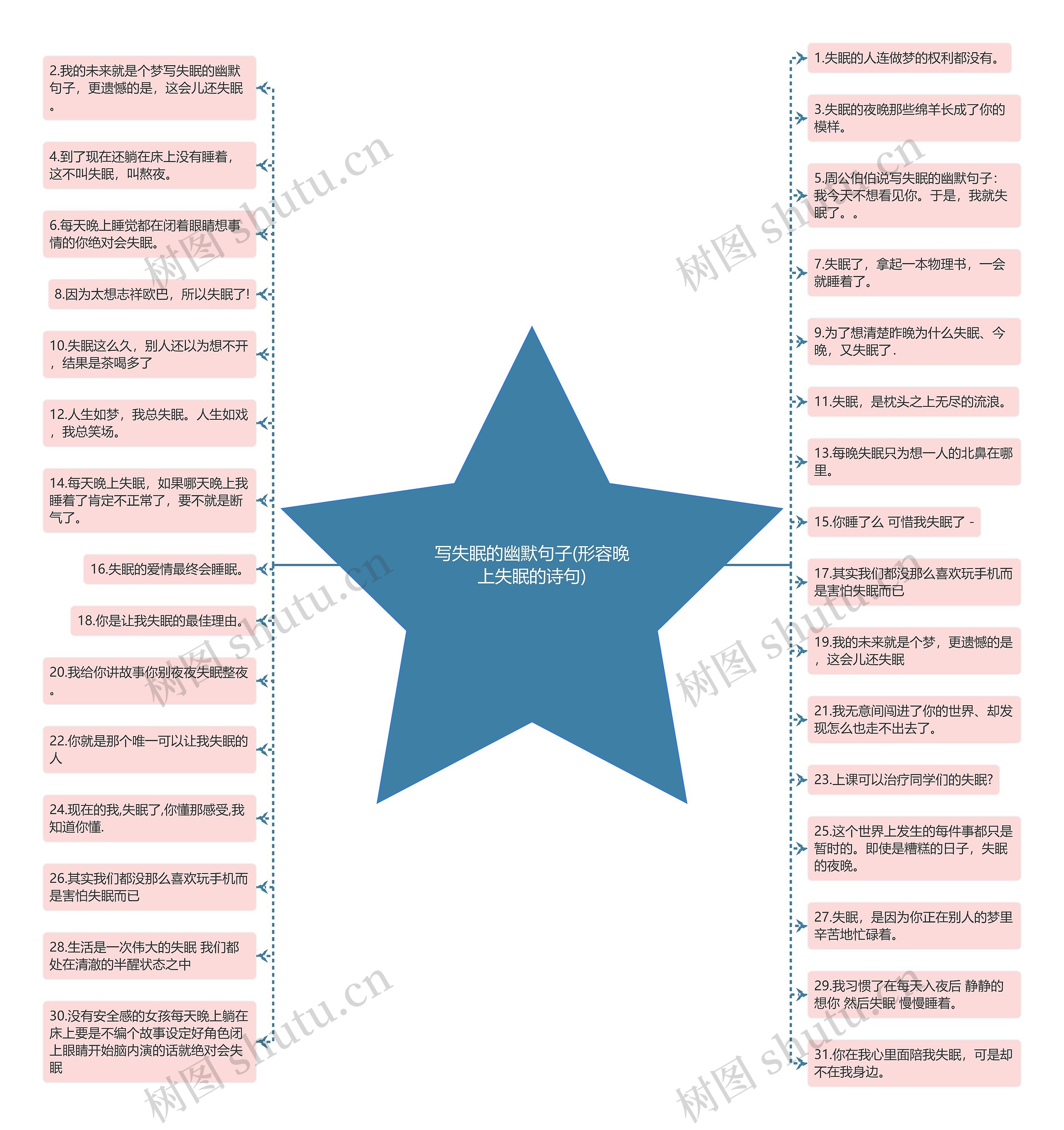 写失眠的幽默句子(形容晚上失眠的诗句)思维导图