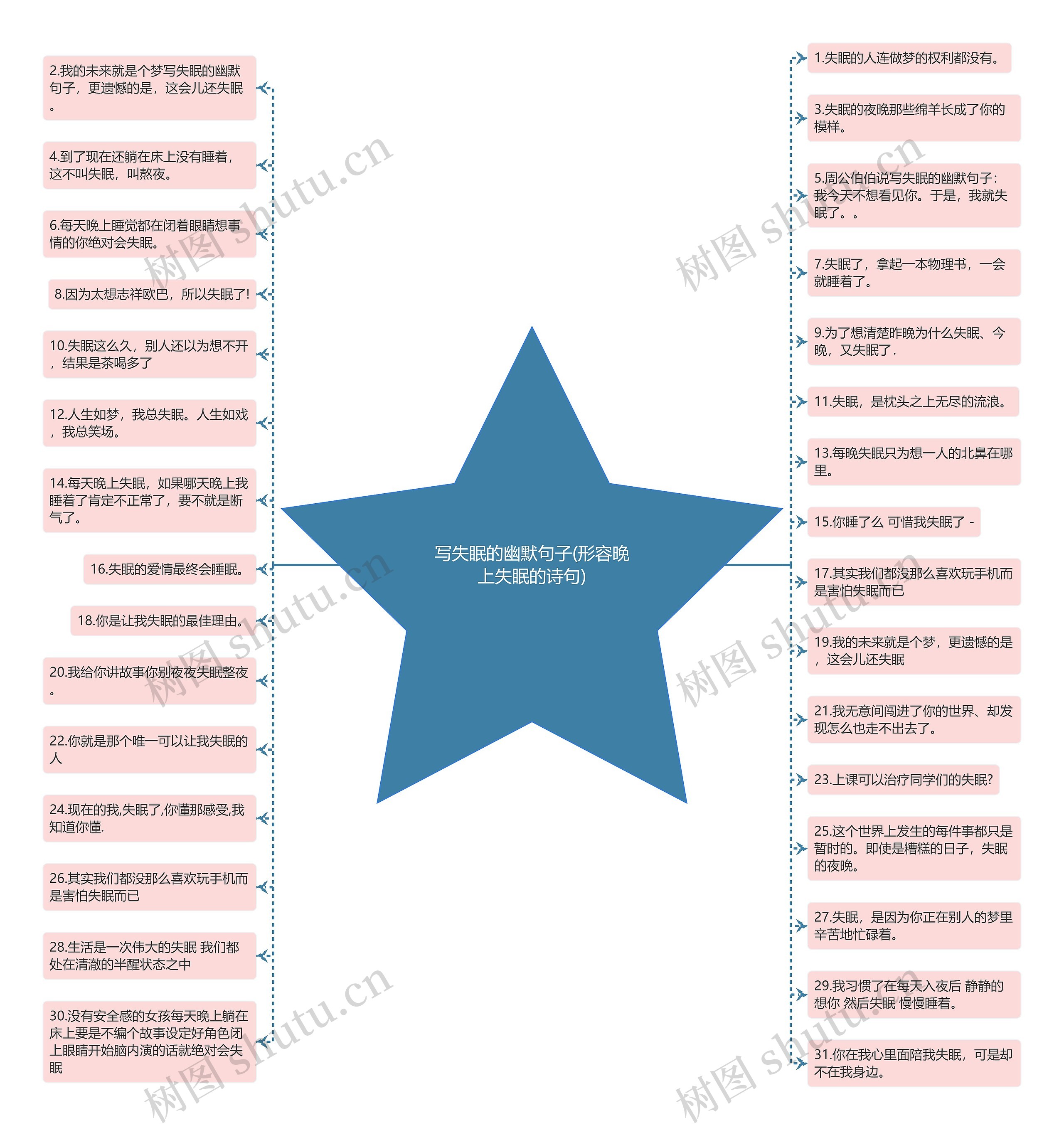 写失眠的幽默句子(形容晚上失眠的诗句) 写失眠的幽默句子(形容晚上失眠的诗句)