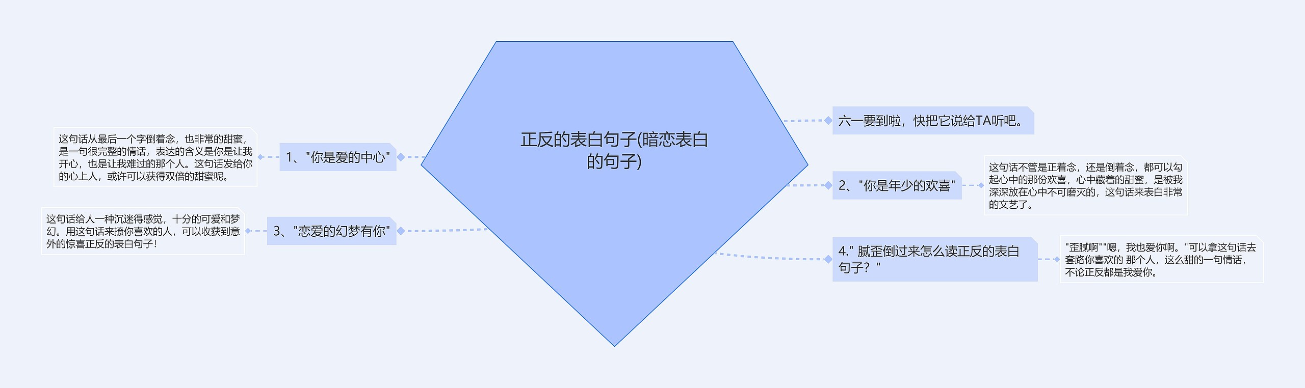 正反的表白句子(暗恋表白的句子)