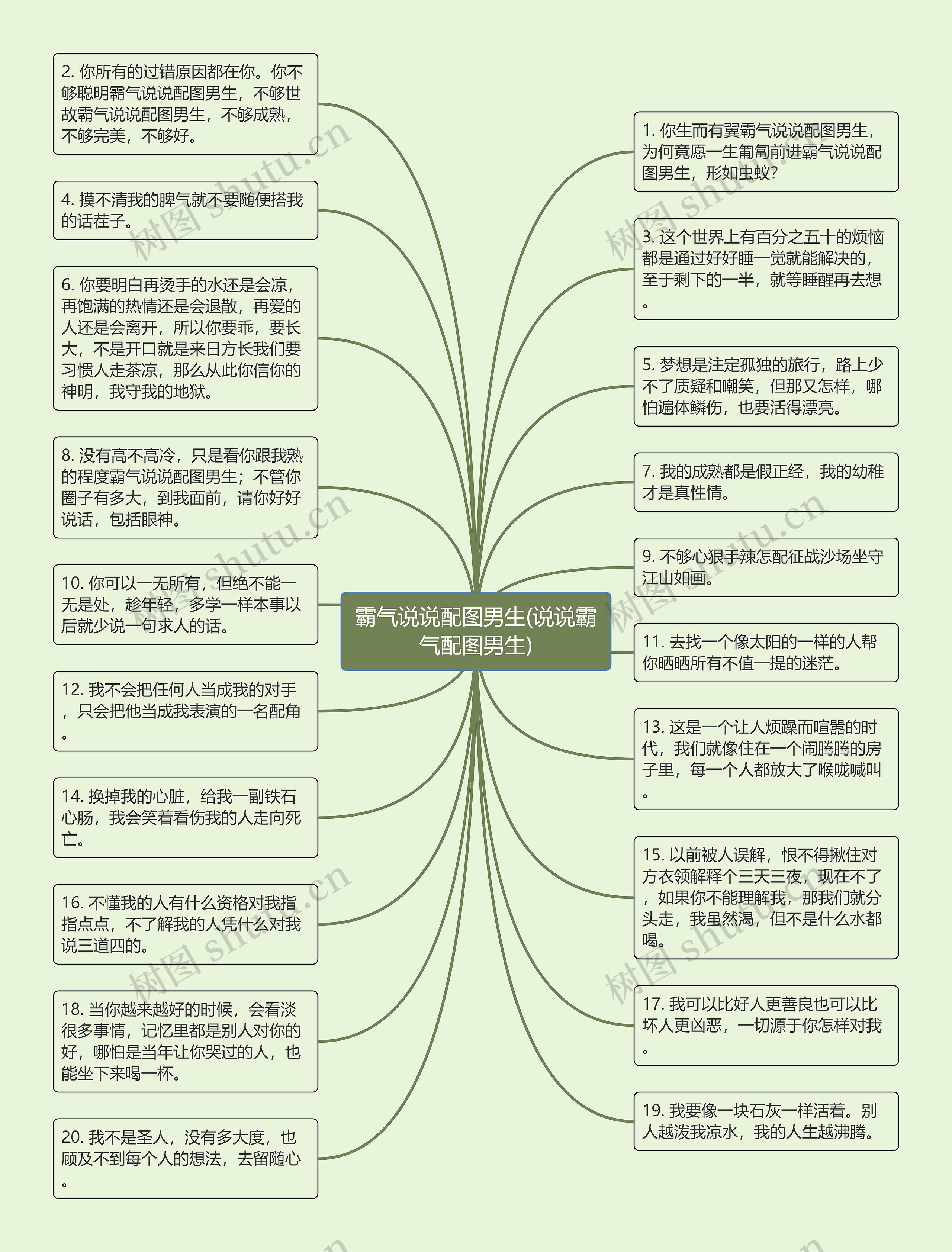 霸气说说配图男生(说说霸气配图男生)思维导图