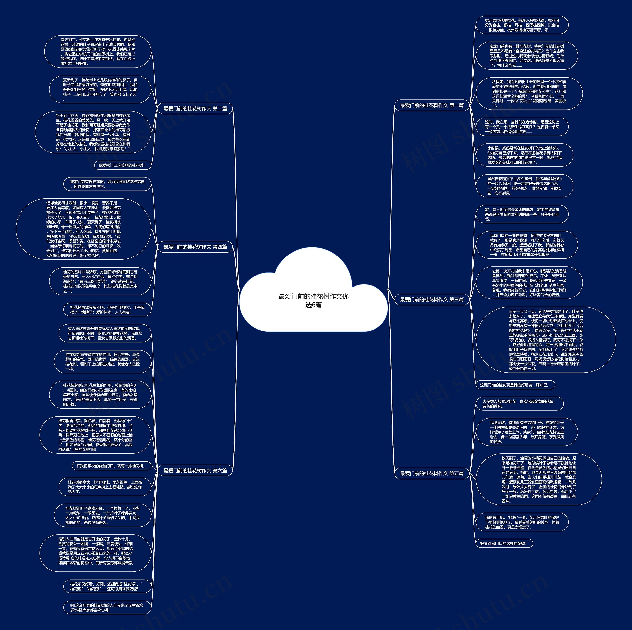 最爱门前的桂花树作文优选6篇思维导图