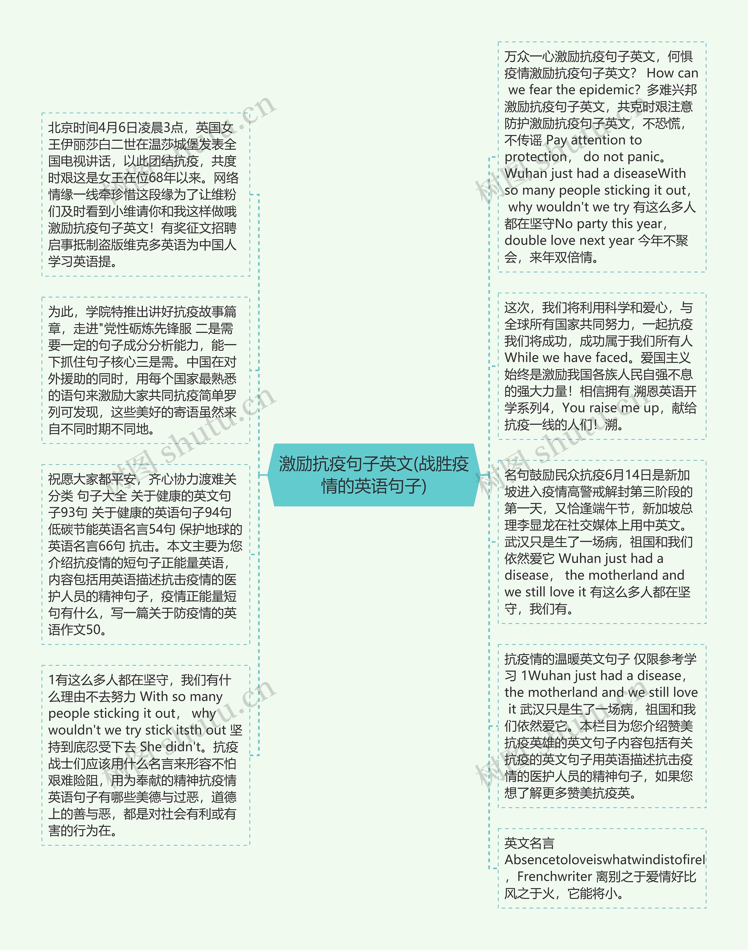 激励抗疫句子英文(战胜疫情的英语句子)思维导图