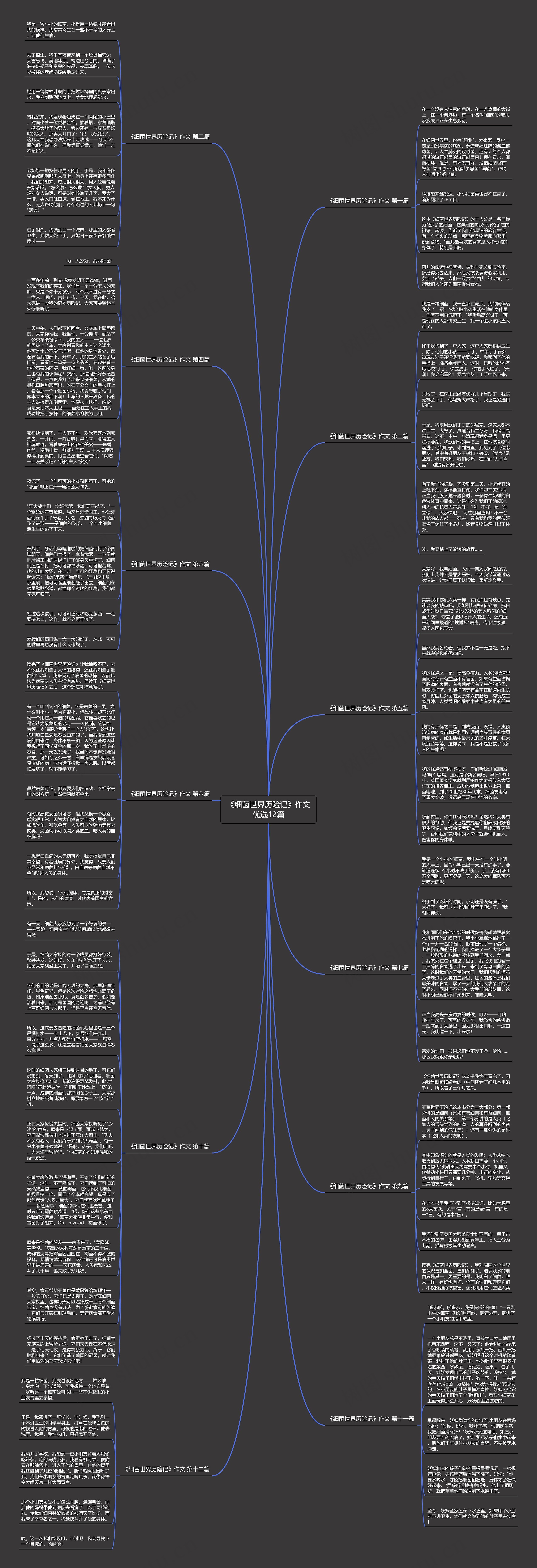 《细菌世界历险记》作文优选12篇思维导图