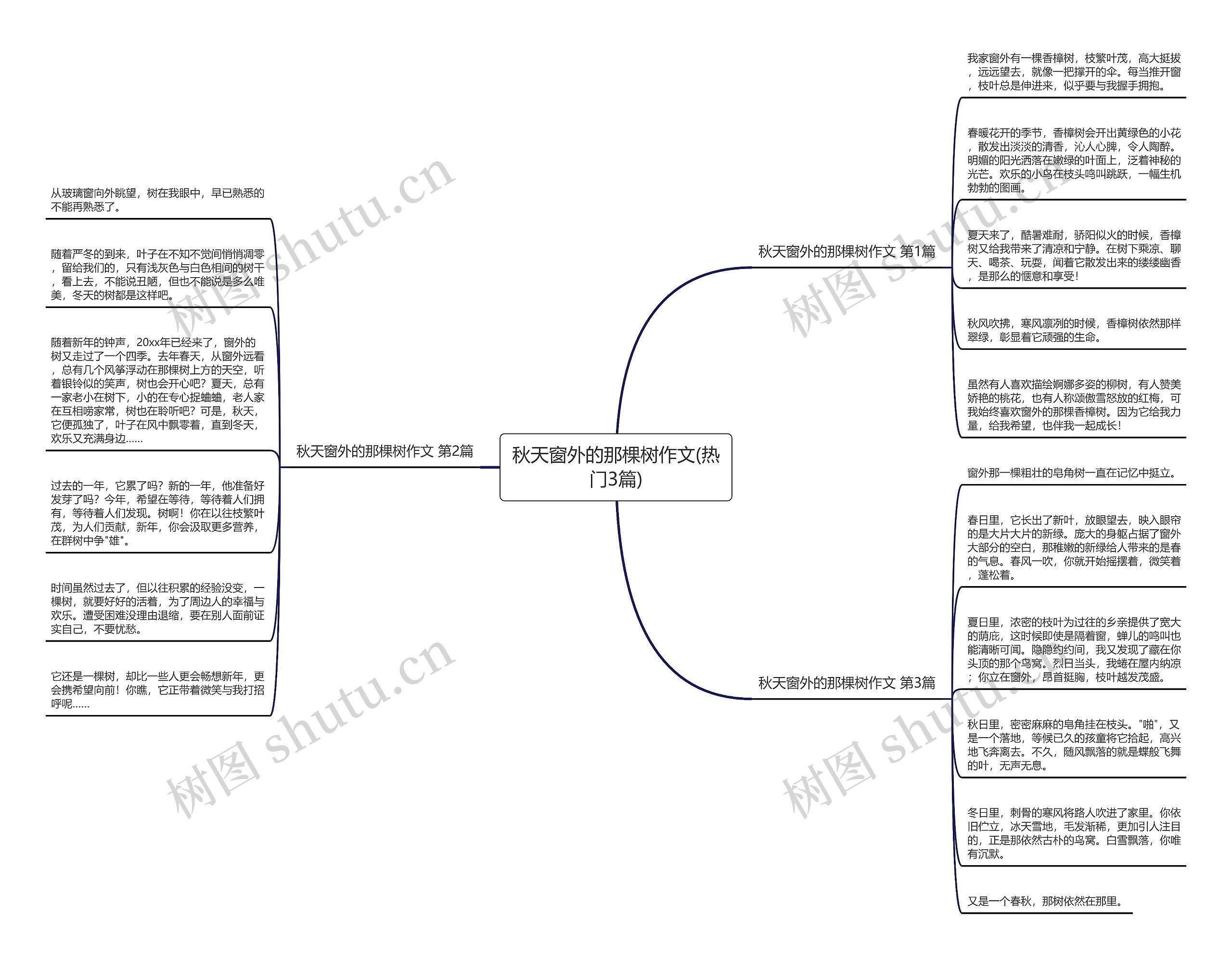 秋天窗外的那棵树作文(热门3篇)思维导图