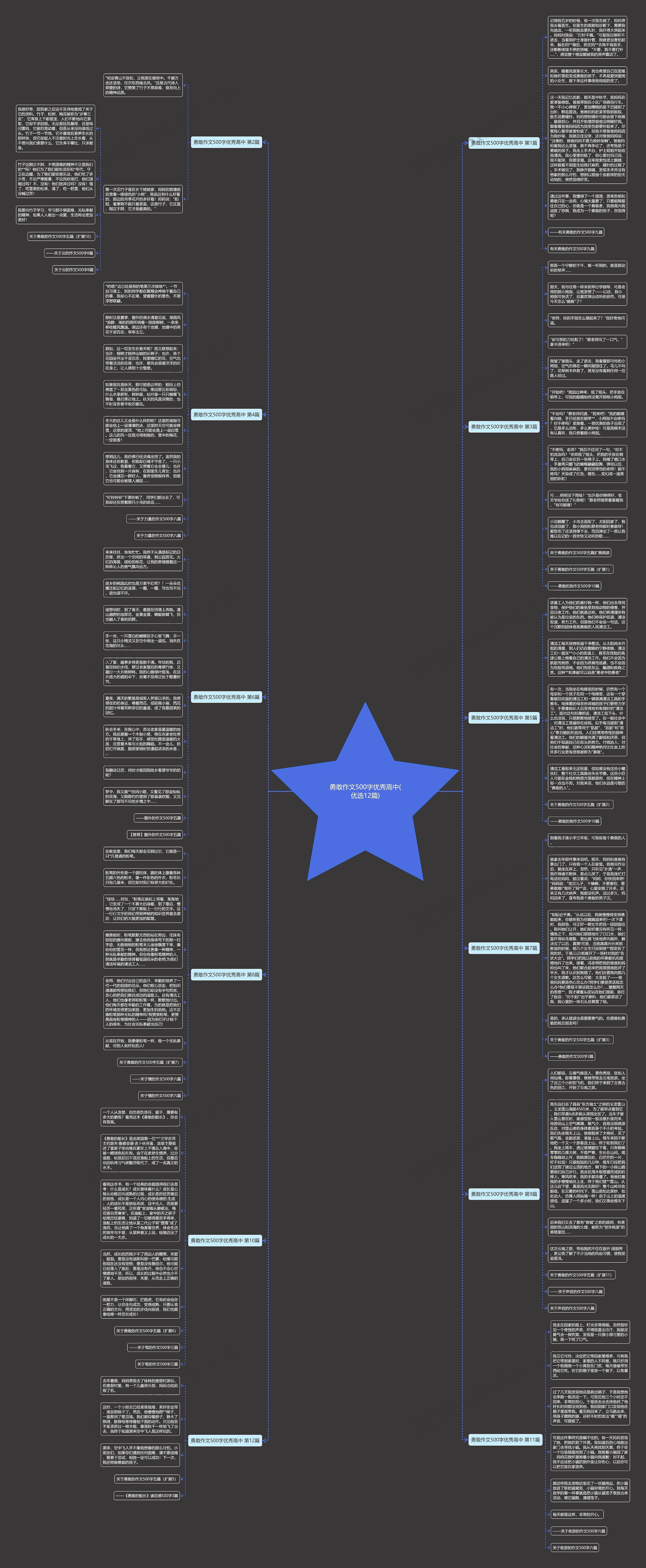 勇敢作文500字优秀高中(优选12篇)思维导图高清图 勇敢作文500字优秀高中(优选12篇)思维导图