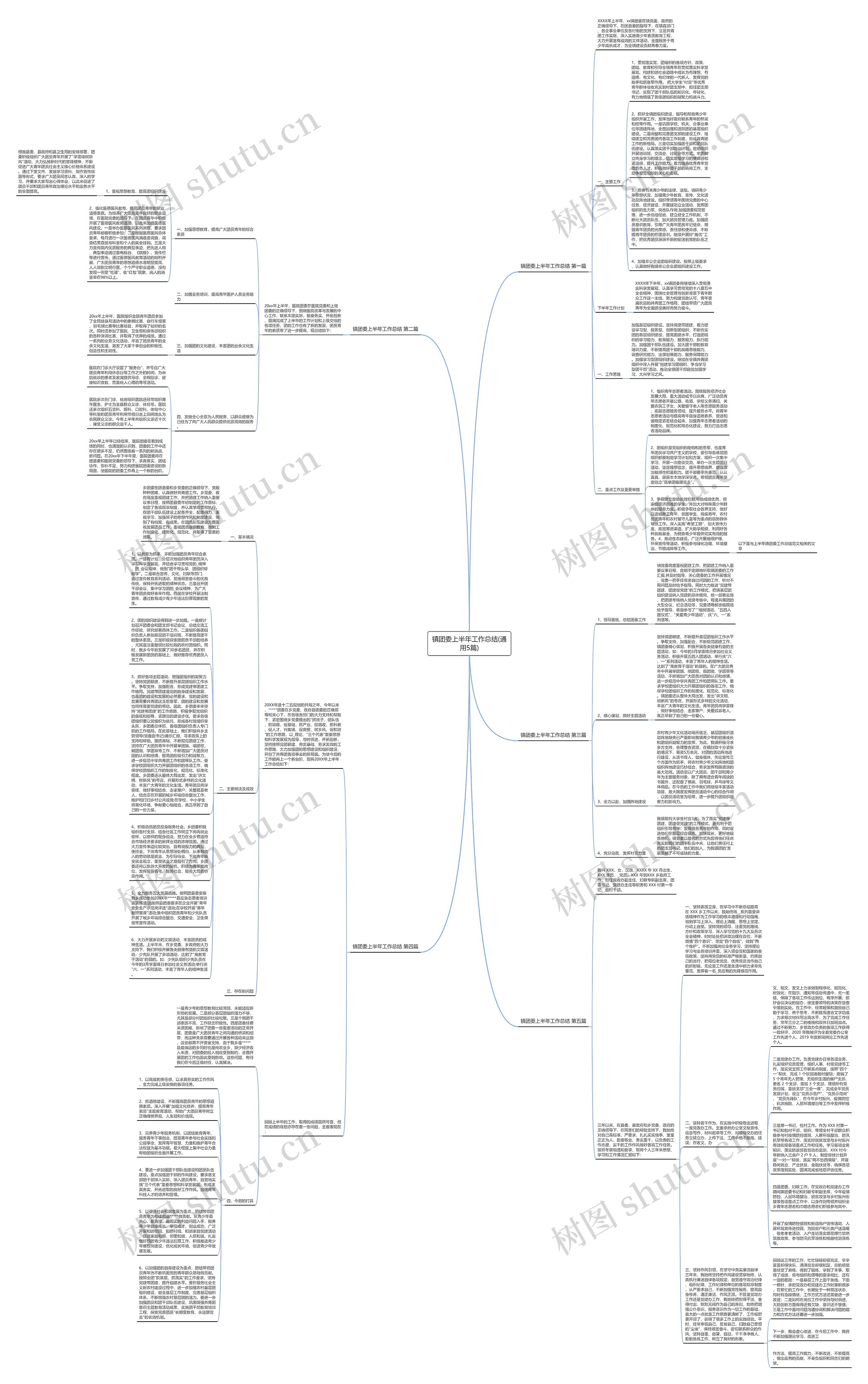 镇团委上半年工作总结(通用5篇)思维导图高清图 镇团委上半年工作总结(通用5篇)思维导图