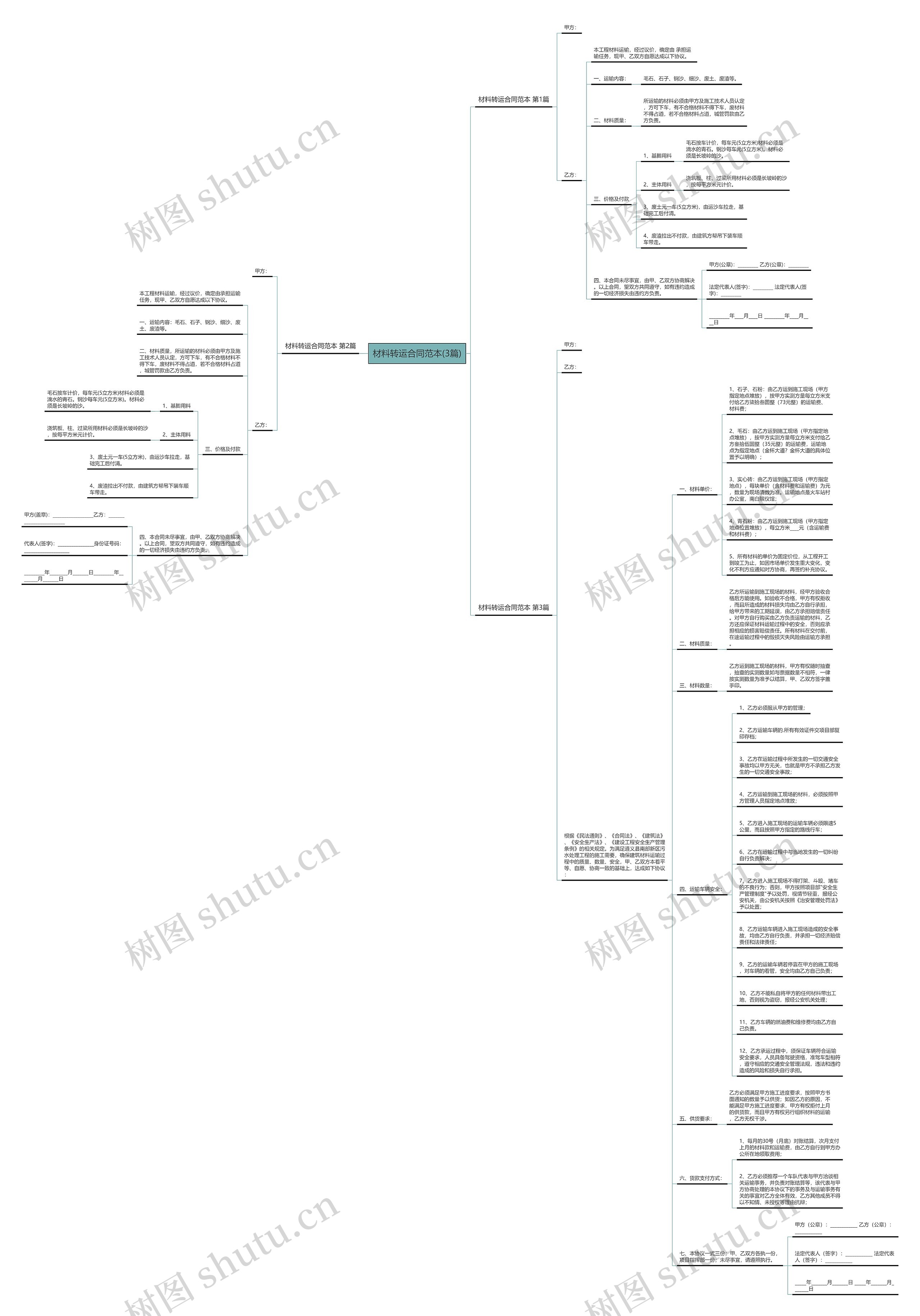 材料转运合同范本(3篇)思维导图