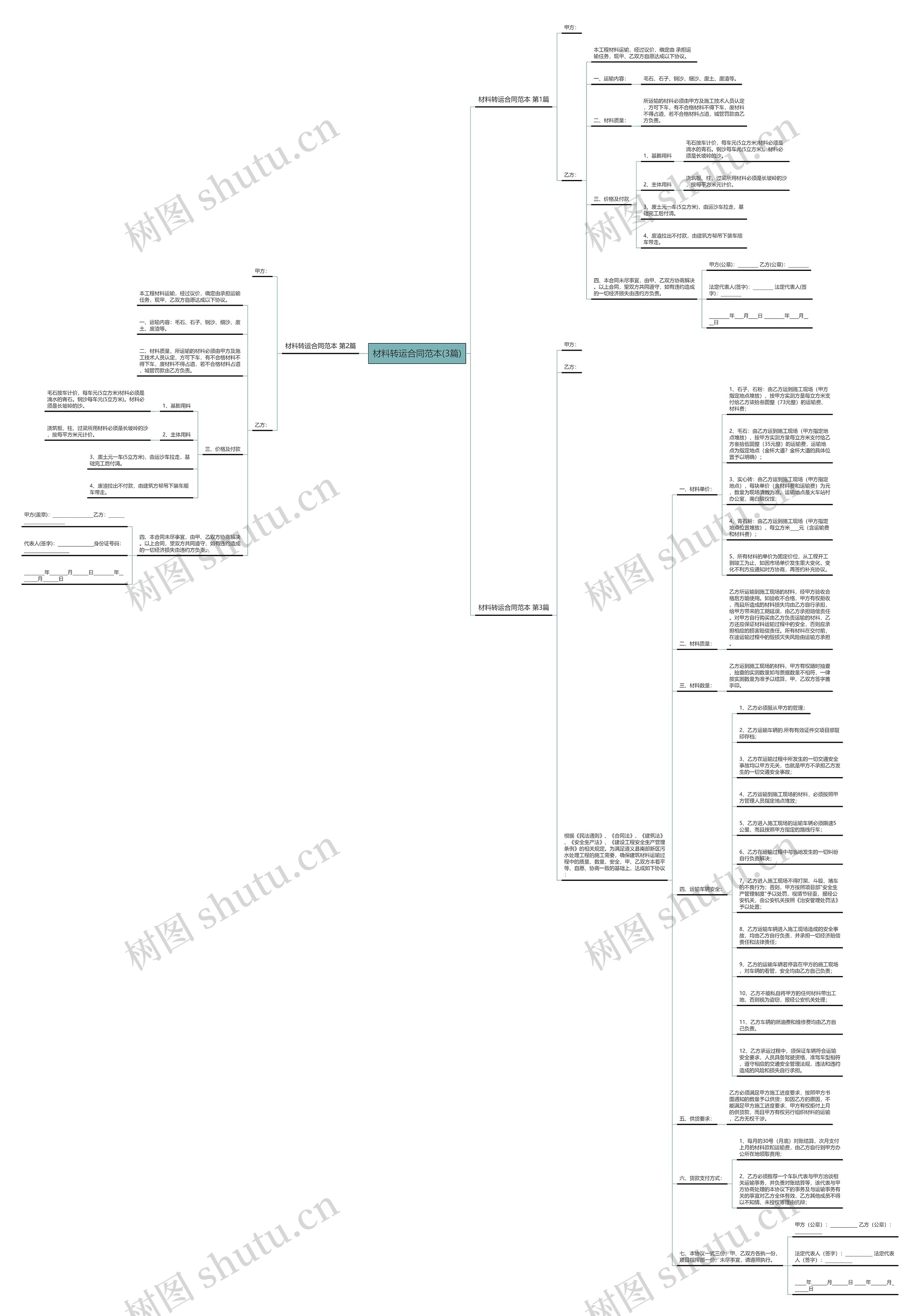 材料转运合同范本(3篇) 材料转运合同范本(3篇)