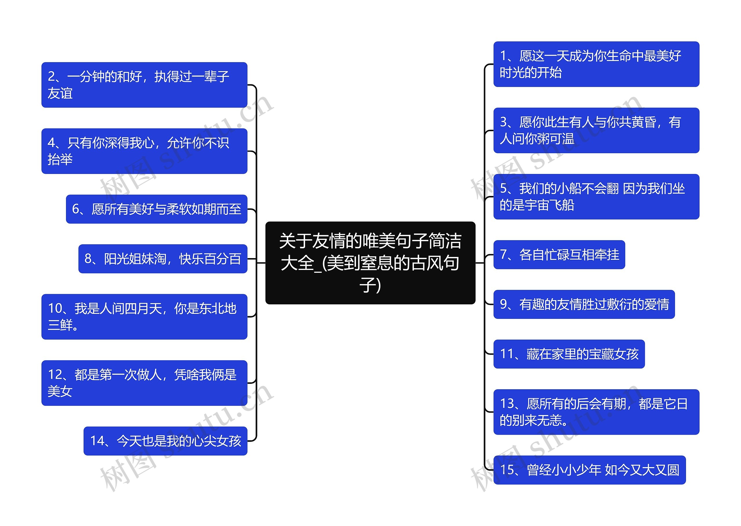 关于友情的唯美句子简洁大全_(美到窒息的古风句子)思维导图