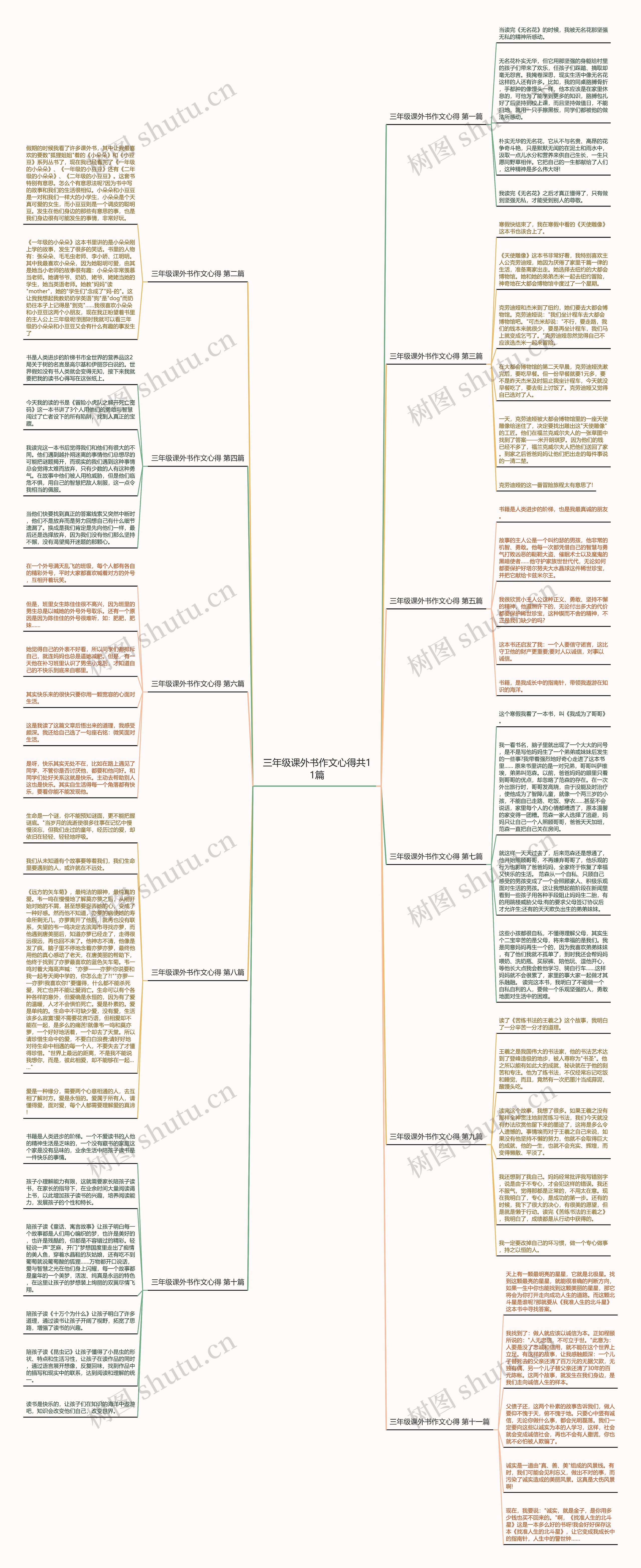 三年级课外书作文心得共11篇思维导图