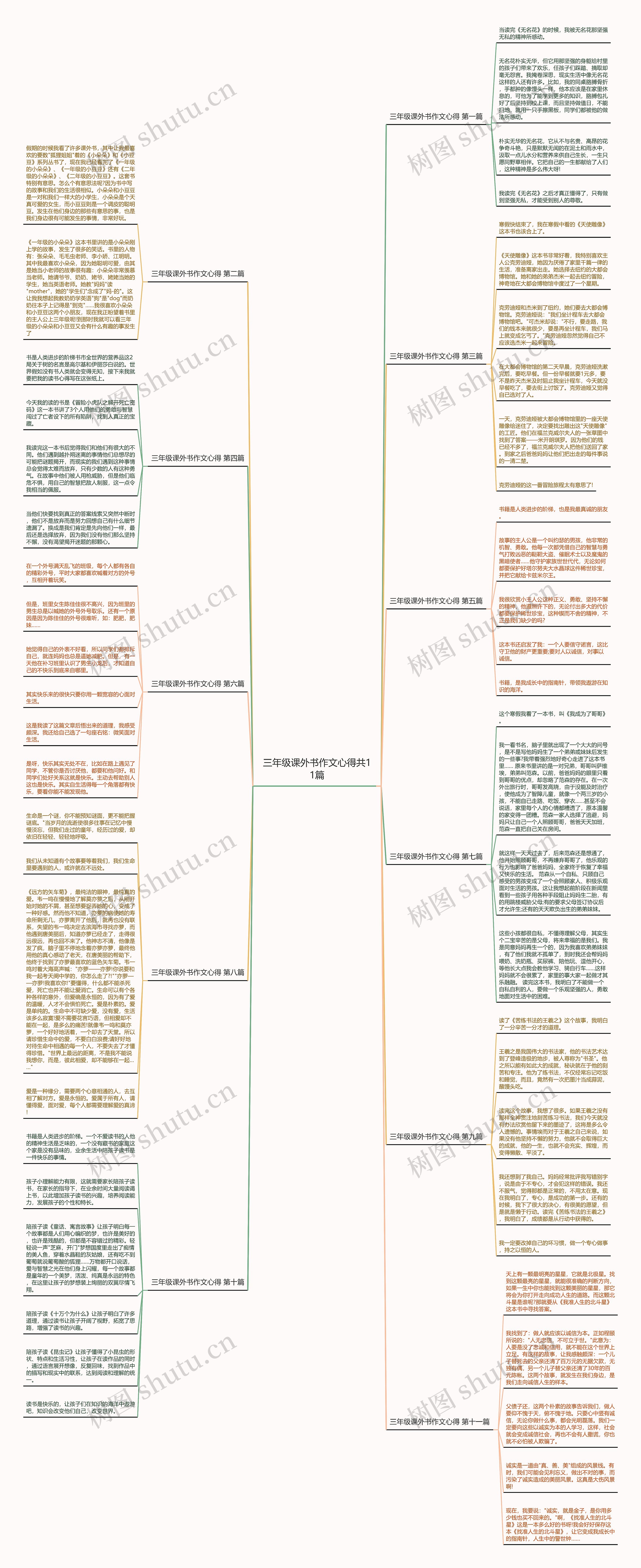 三年级课外书作文心得共11篇 三年级课外书作文心得共11篇
