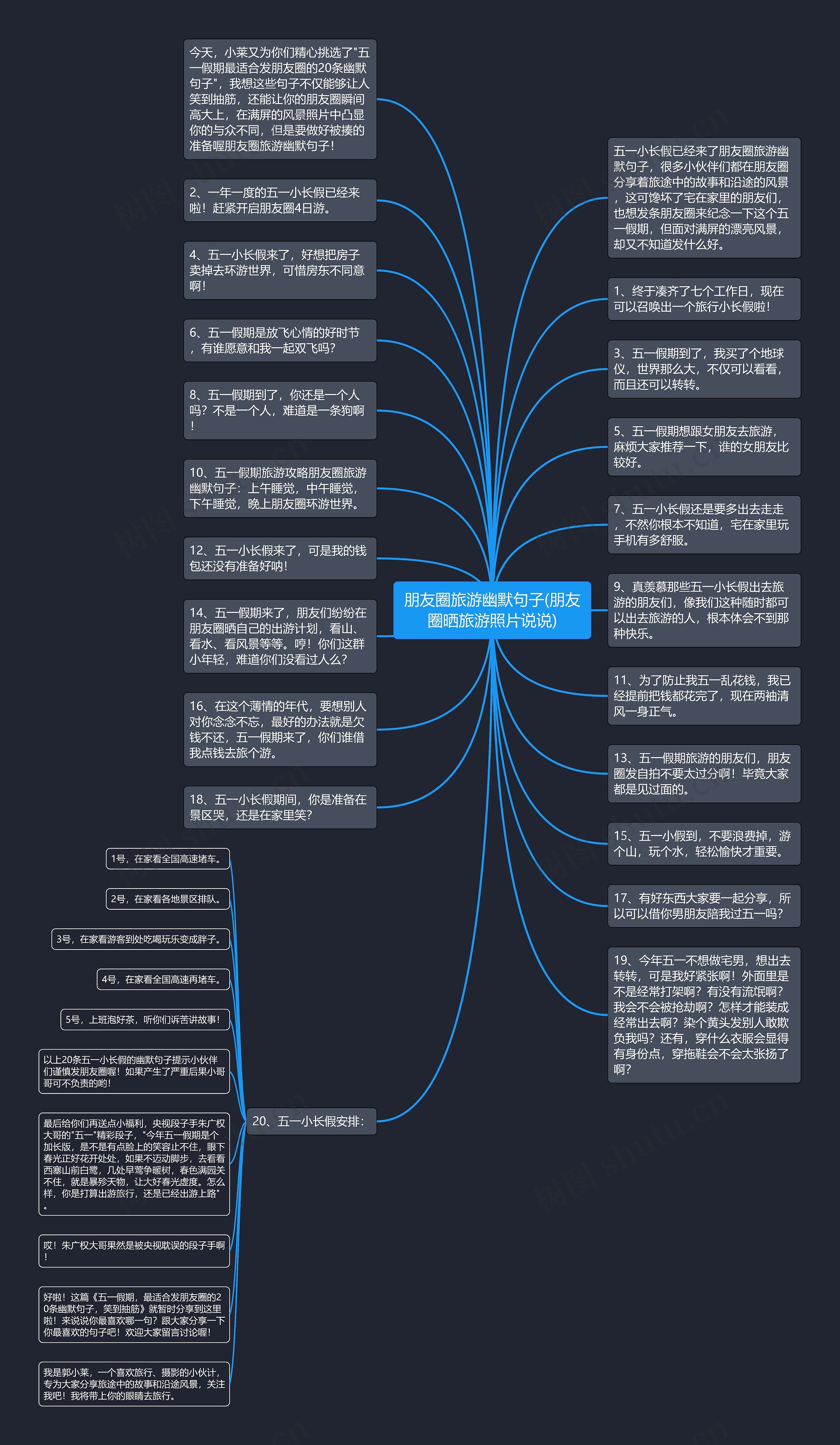 朋友圈旅游幽默句子(朋友圈晒旅游照片说说)思维导图