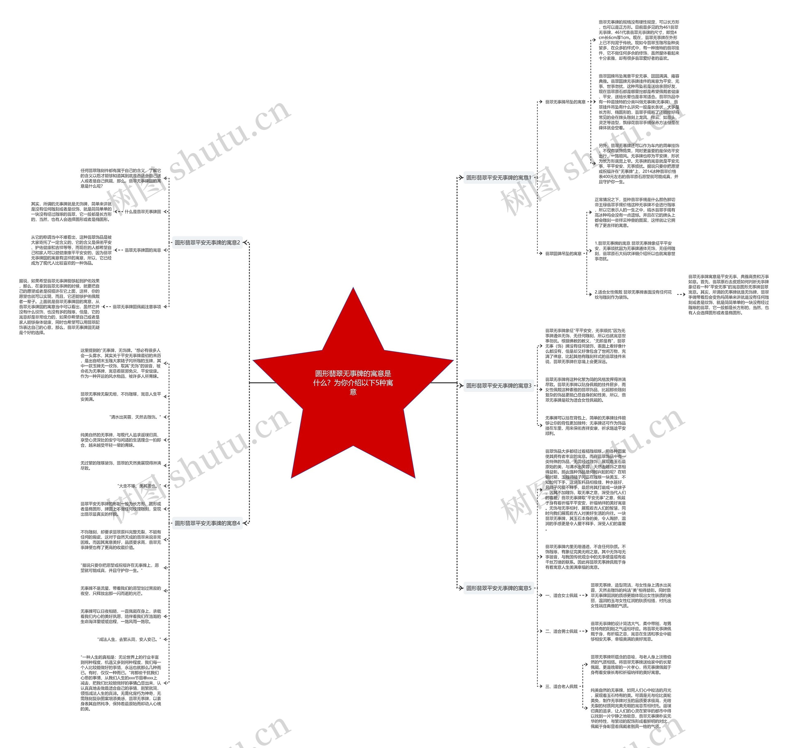 圆形翡翠无事牌的寓意是什么？为你介绍以下5种寓意思维导图