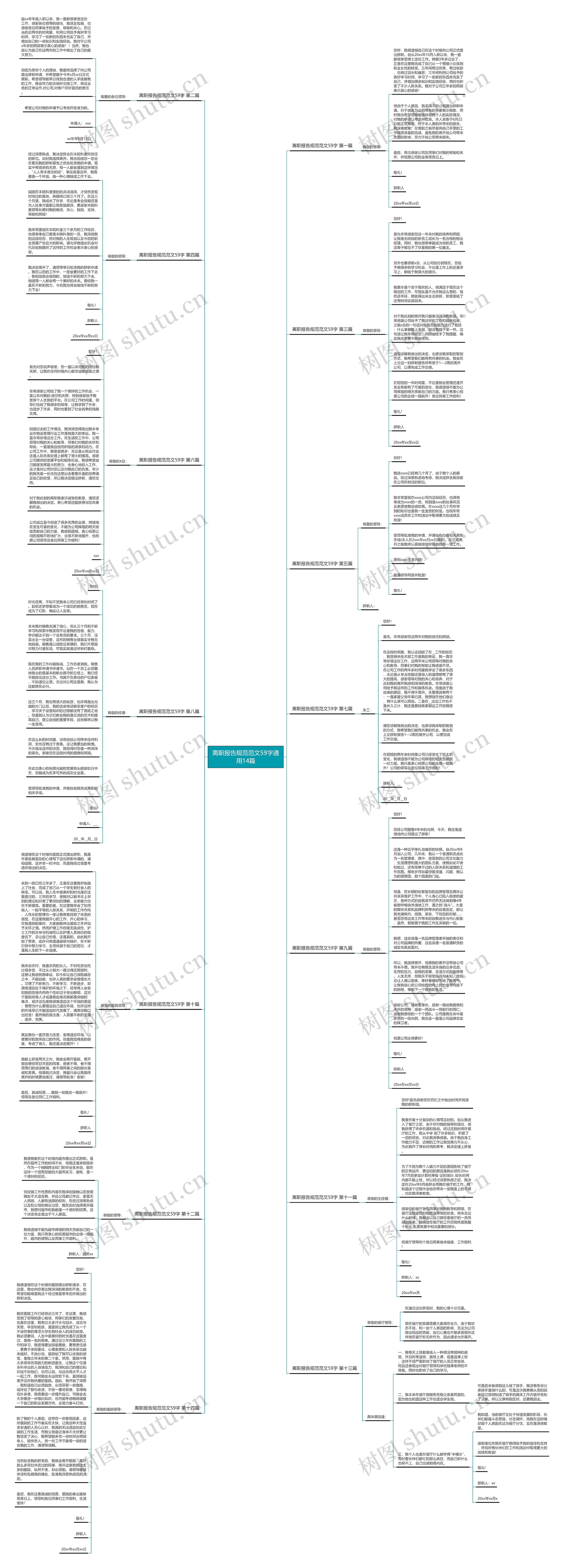 离职报告规范范文59字通用14篇思维导图