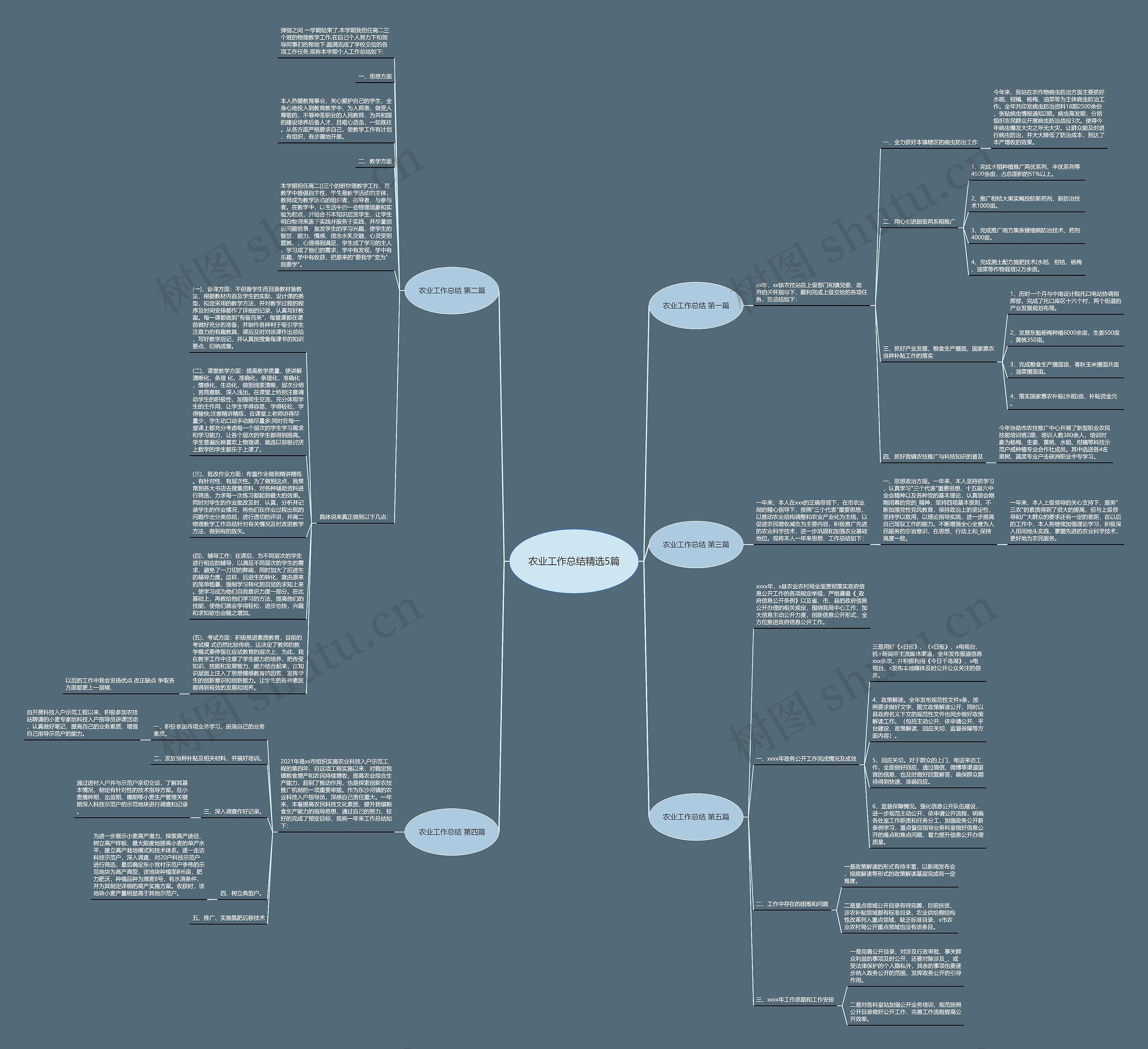 农业工作总结精选5篇思维导图